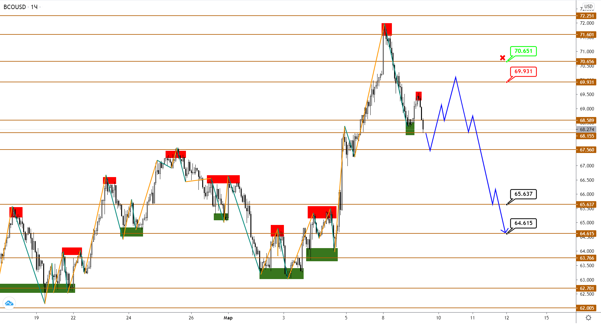USDCAD Мечется Между Растущим Долларом И Нефтью Brent