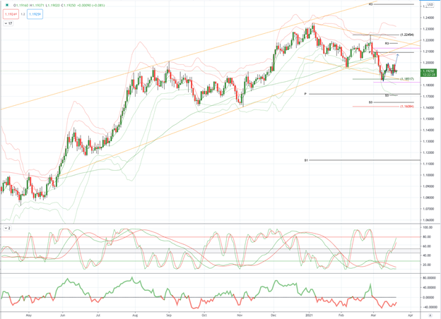 Daily Market Outlook, March 19, 2021