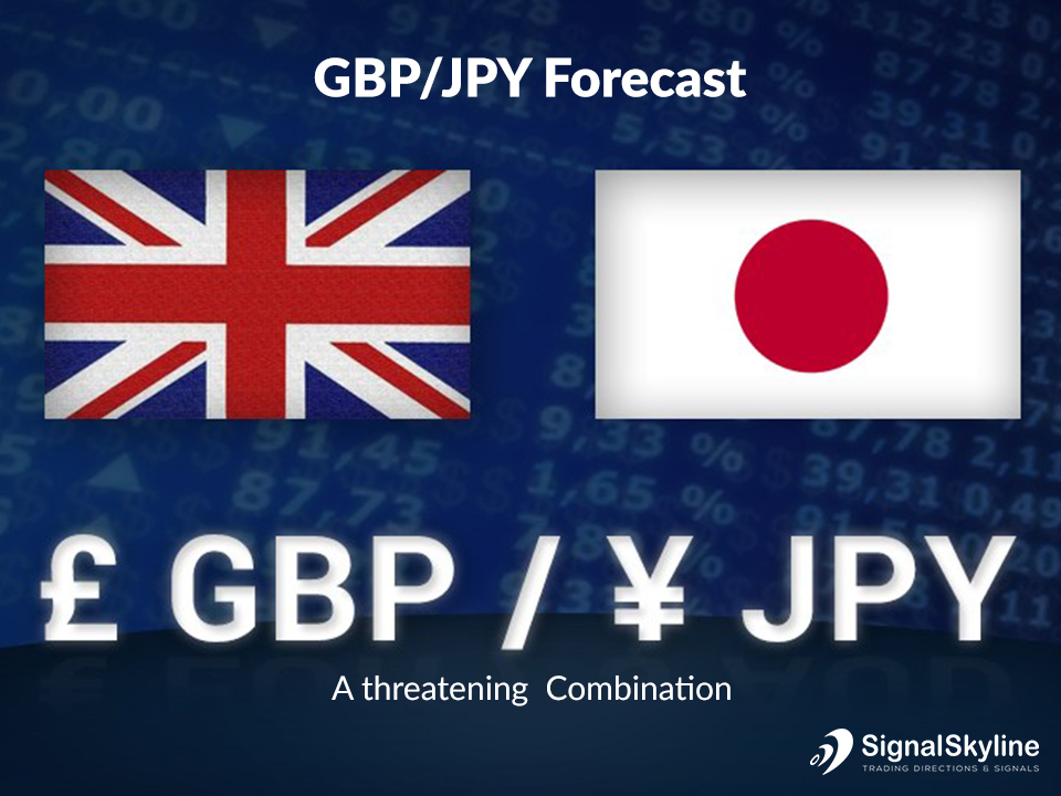 Posible Finalización De Corrección En Gbp/jpy