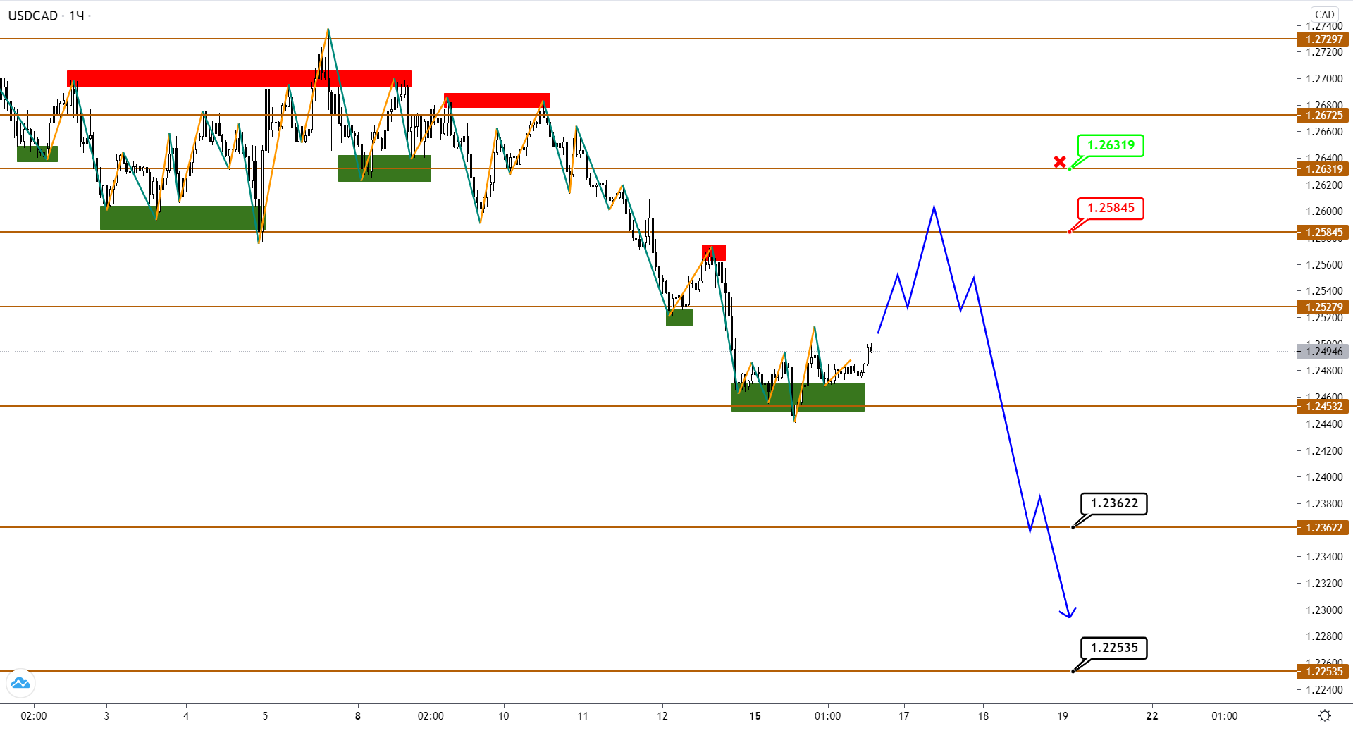 CAD Укрепляется На Фоне Стагнирующей Нефти Brent: Сигнал Для Роста Нефти?