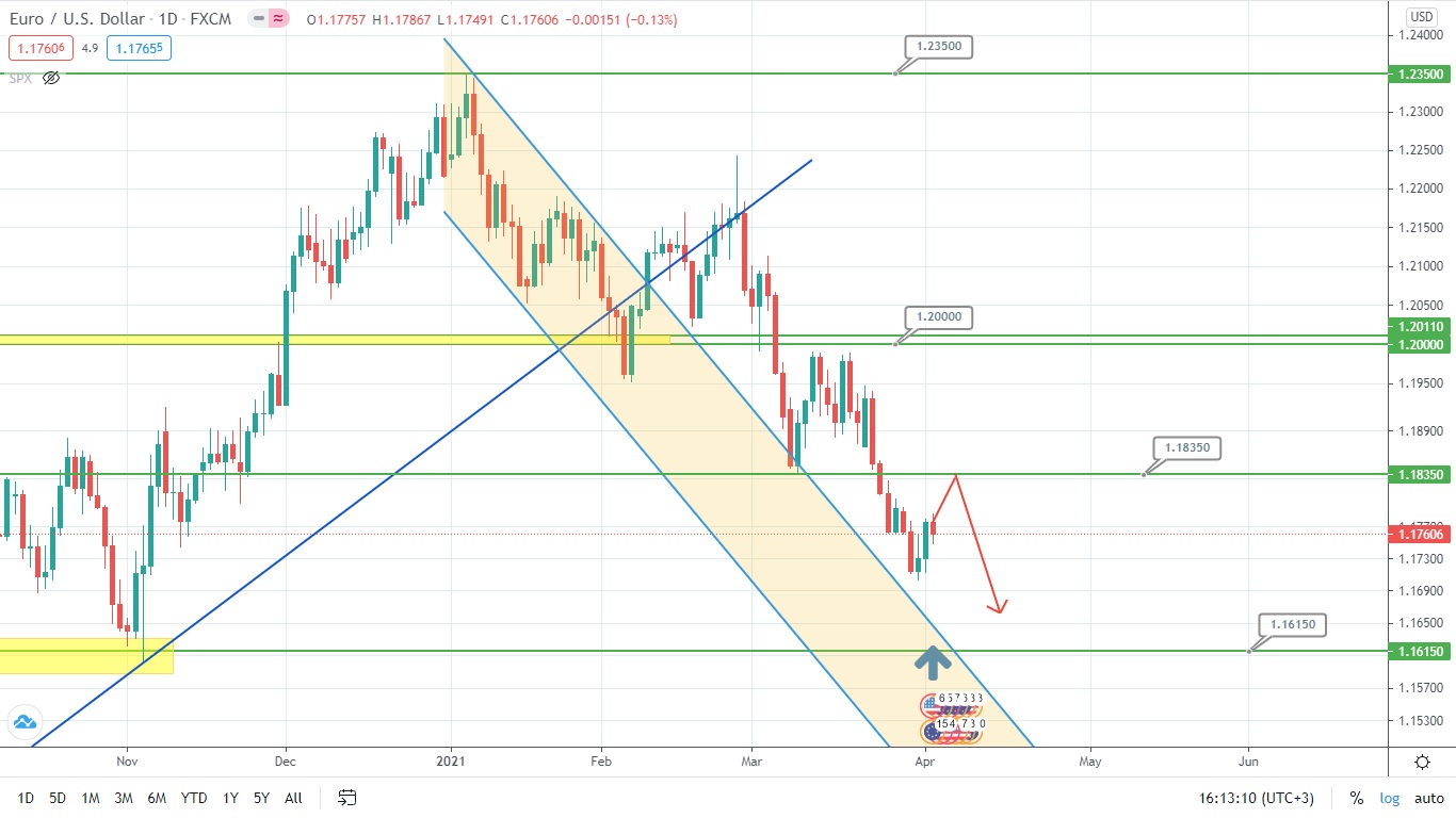 Нефть Продолжит Рост, Хотя Для Этого Много И Не Надо!