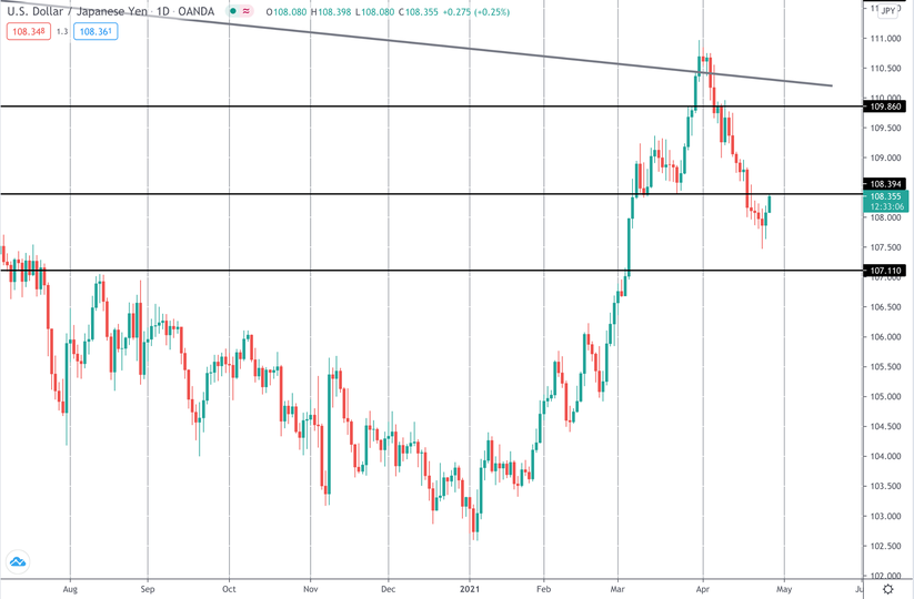 BOJ ปรับลดคาดการณ์เงินเฟ้อและคงนโยบายการเงินแบบผ่อนคลายต่อไป