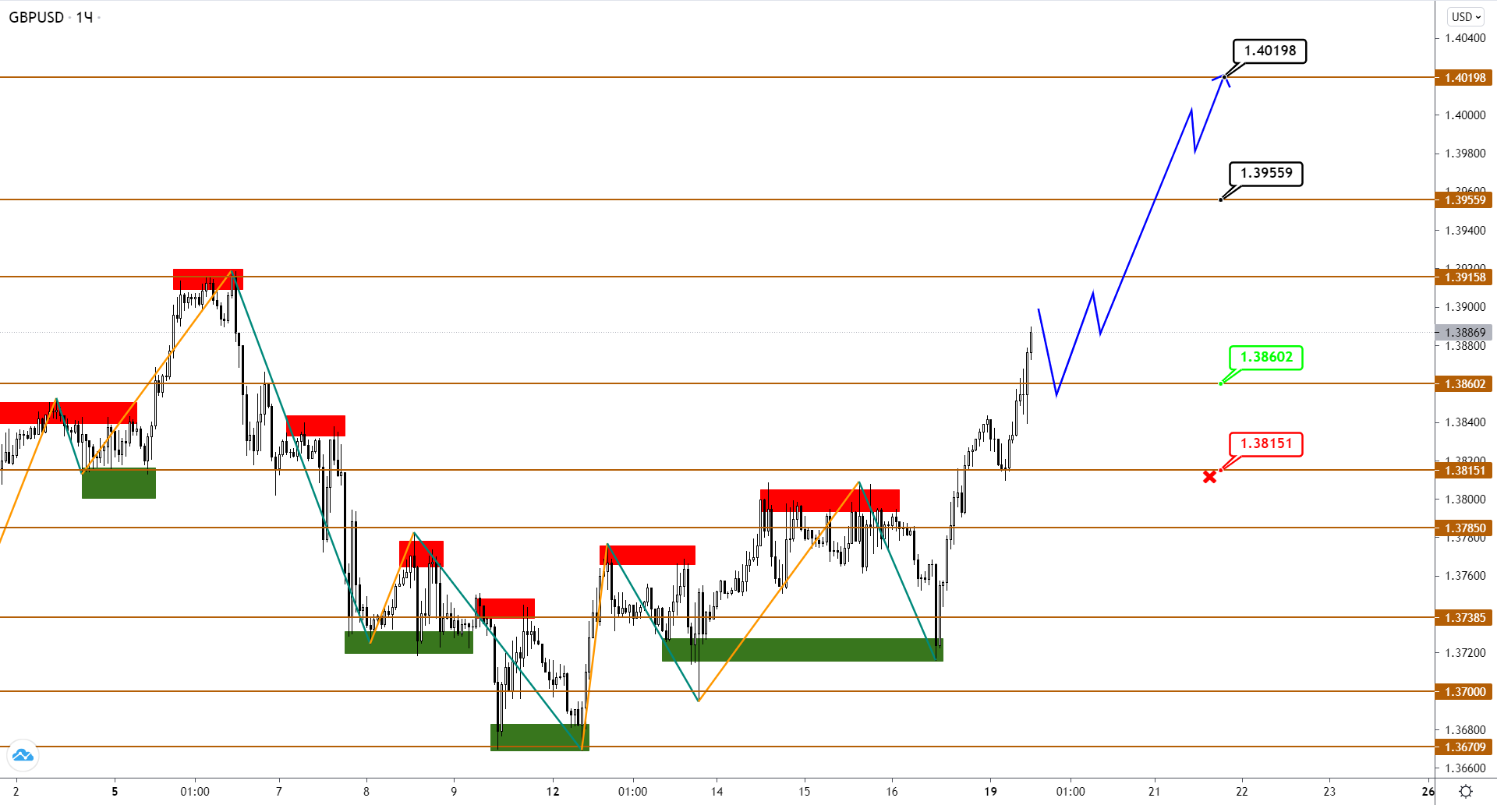 Eur, GBP И JPY Развивают Свой Поход Против USD