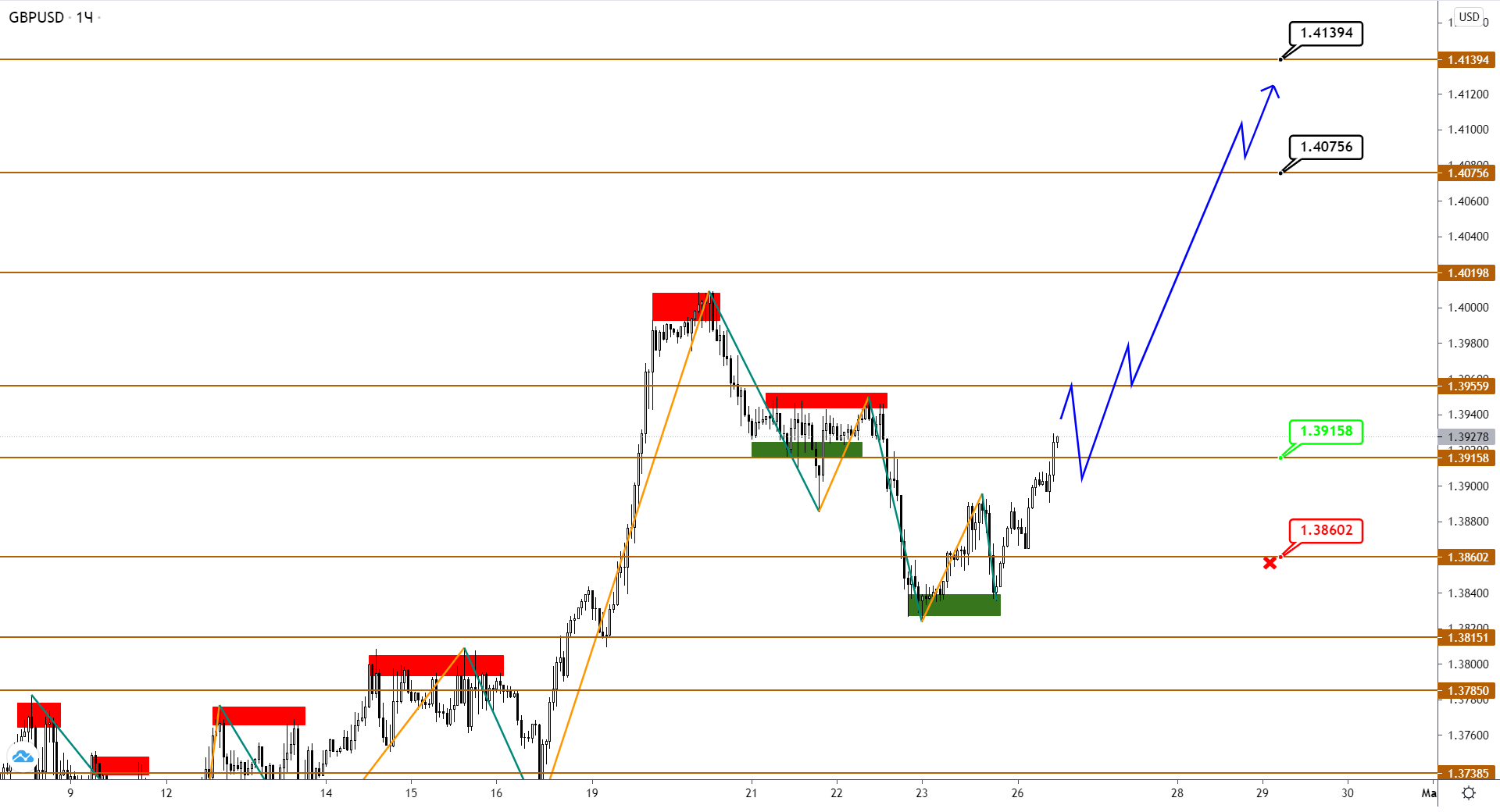 EUR И GBP Продолжают Рост, А Вот Usdjpy, Похоже, Формирует Базу Для Прыжка