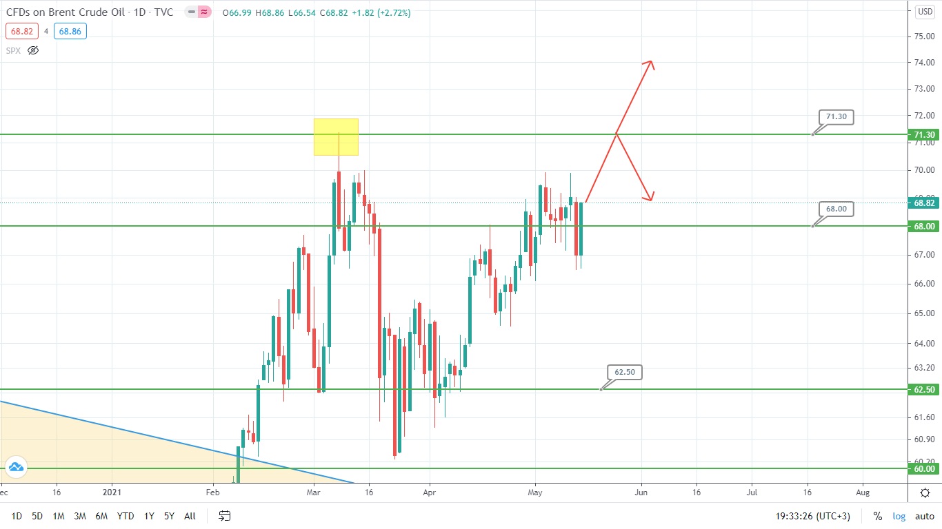 Нефть Хуже Всех? Тоже Топает За Всем Товарным Рынком, Однако!