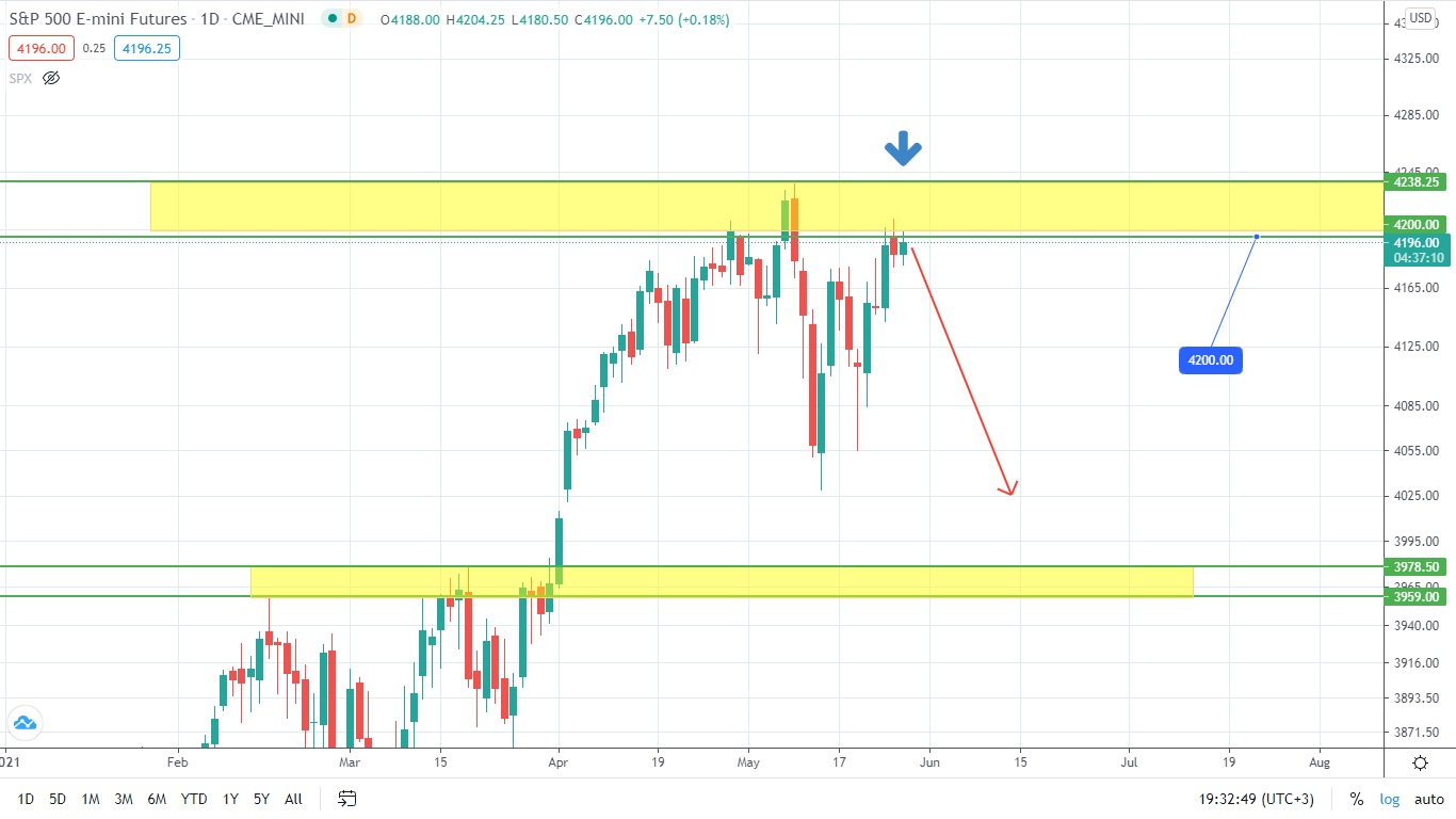 S&p500: Началась Игра На Понижение?