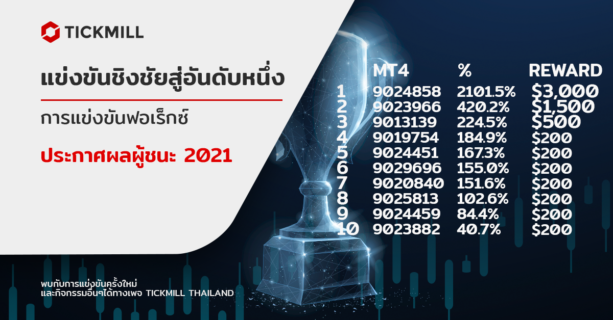 ประกาศรายชื่อผู้ชนะ Race to the Top 2021 แข่งขันเทรดบัญชีจริงกับ Tickmill