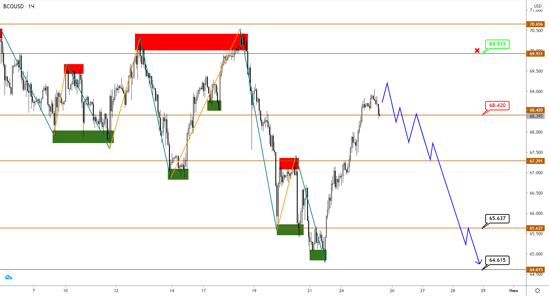 USDCAD / Brent: Канадец Перестал Реагировать На Колебания Нефти