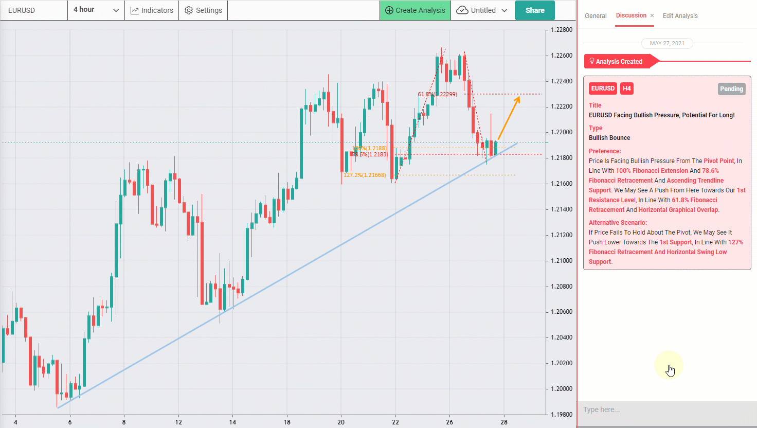 Eurusd, H4 Seeing Strong Bullish Momentum and Support From the Ascending Trend Line