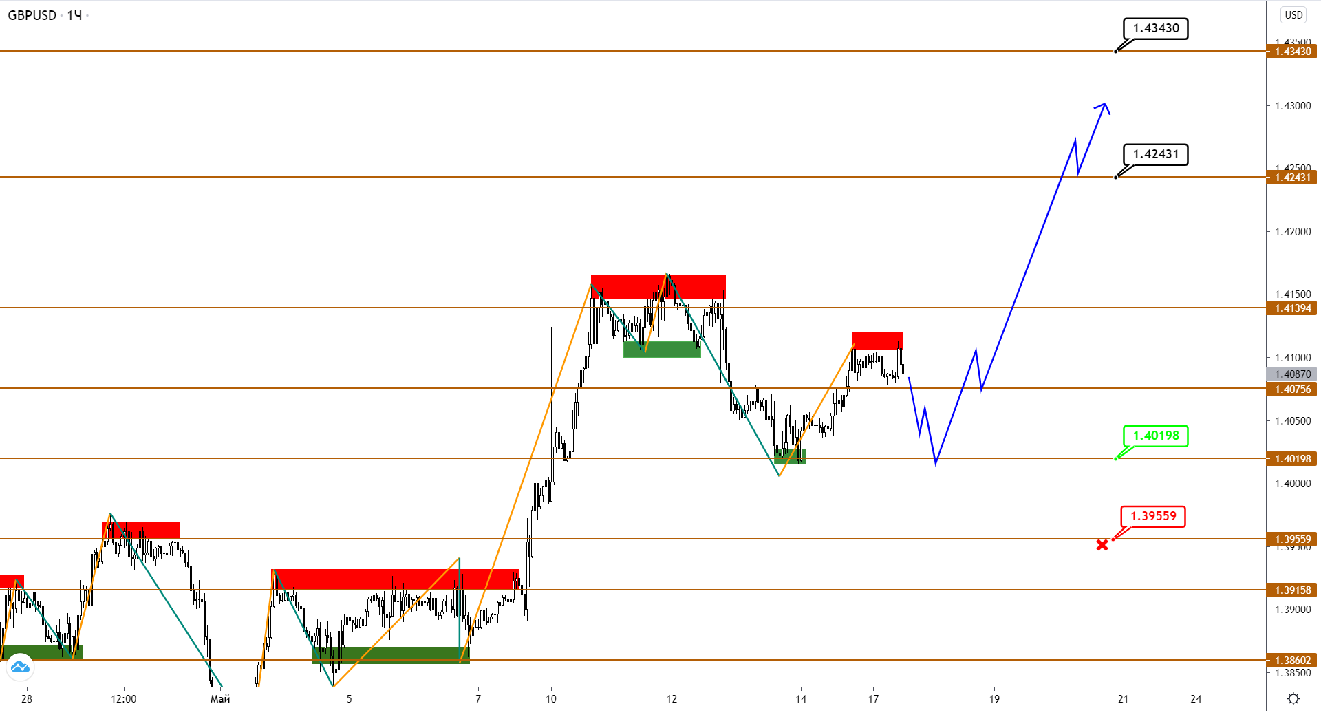 Eurusd, Gbpusd, Usdjpy: Пары Тестируют Сигнальные Уровни На Прочность