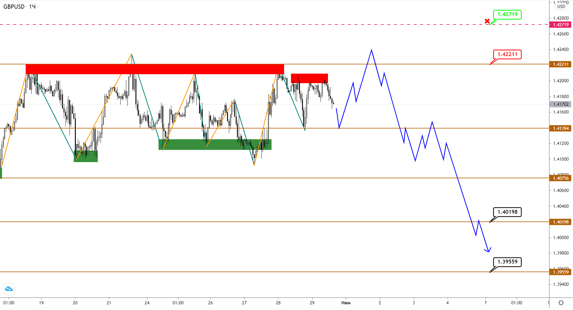 Рост USDJPY Сигнал К Снижению Для EURUSD И Gbpusd?