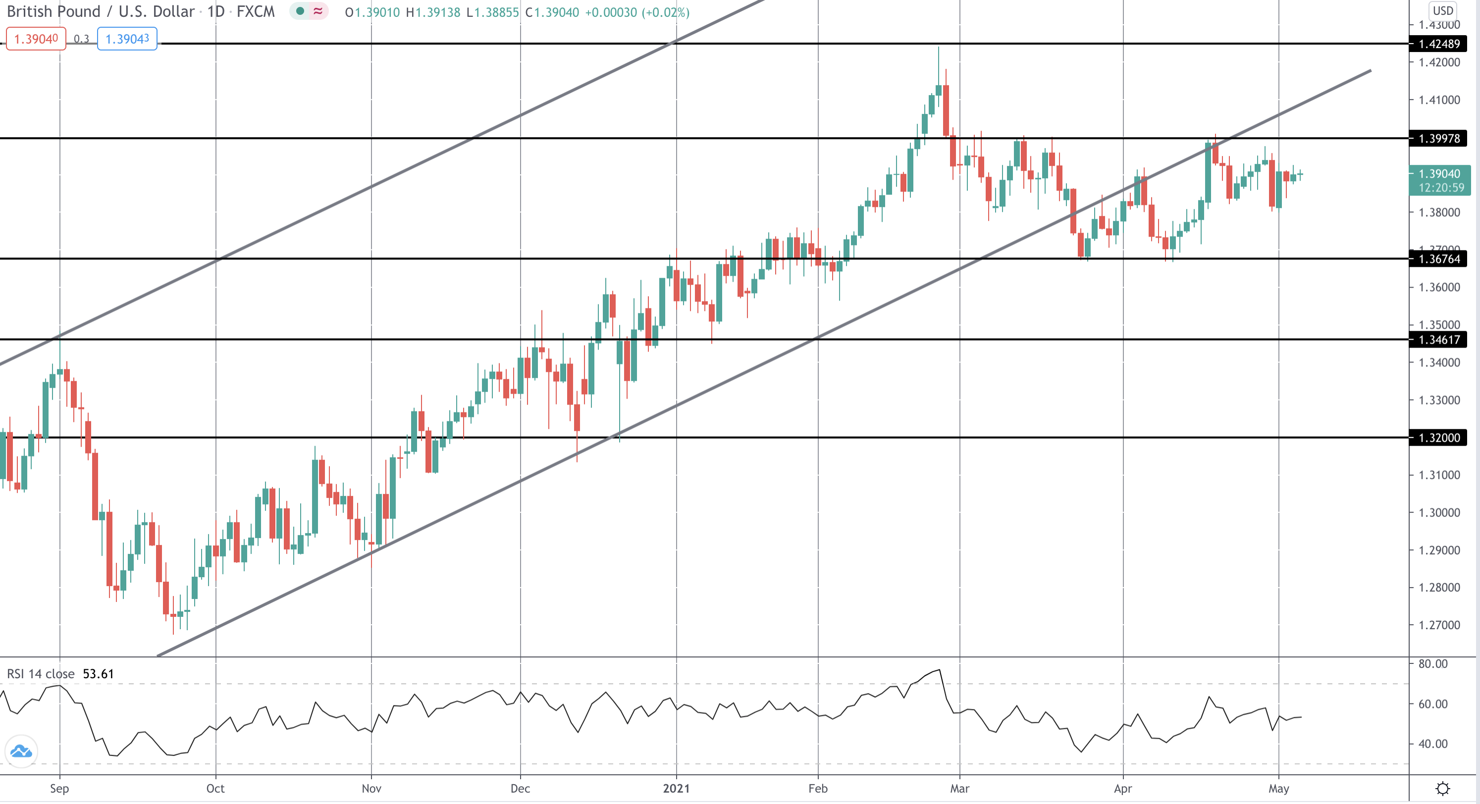Dual Event Risk For GBP Today