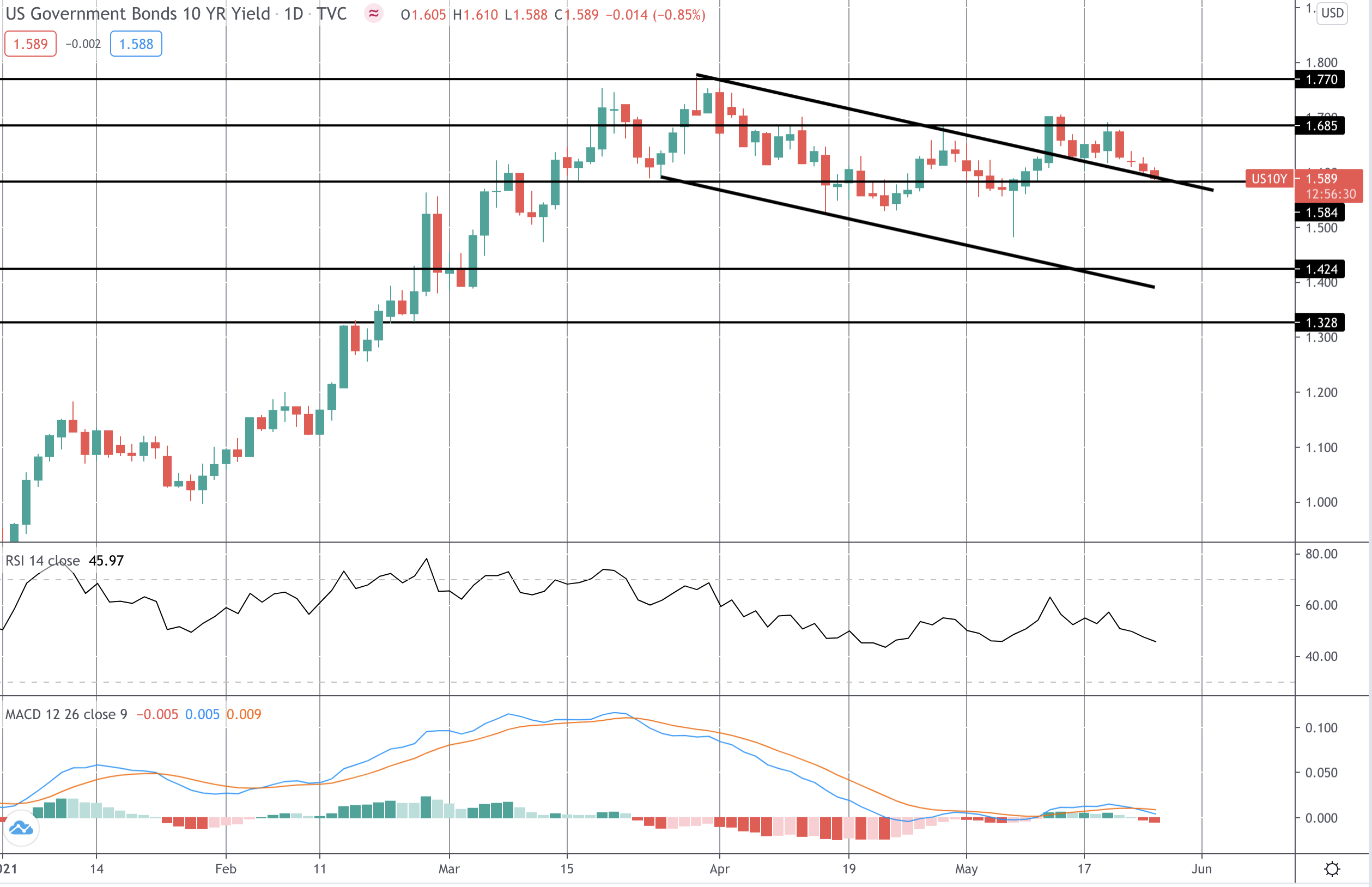 Market Spotlight: Trading US Consumer Confidence