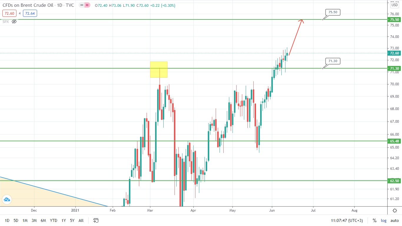 S&p500 – Улетаем Вниз? Рынок Заждался!