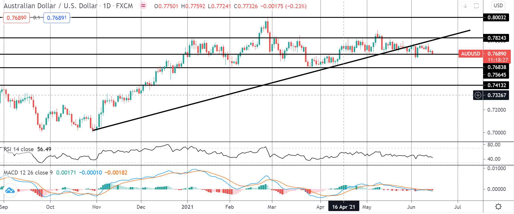 Market Spotlight: Trading June US Retail Sales