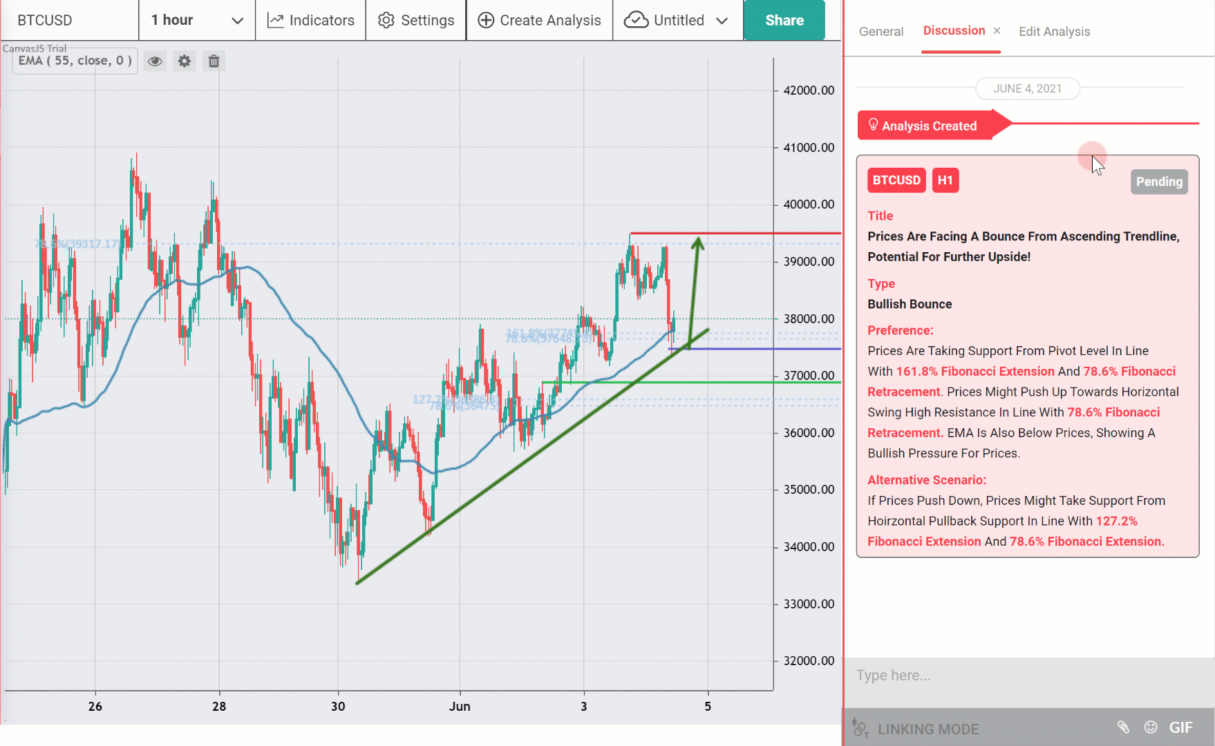 Btcusd, H1 Seeing Strong Bullish Momentum
