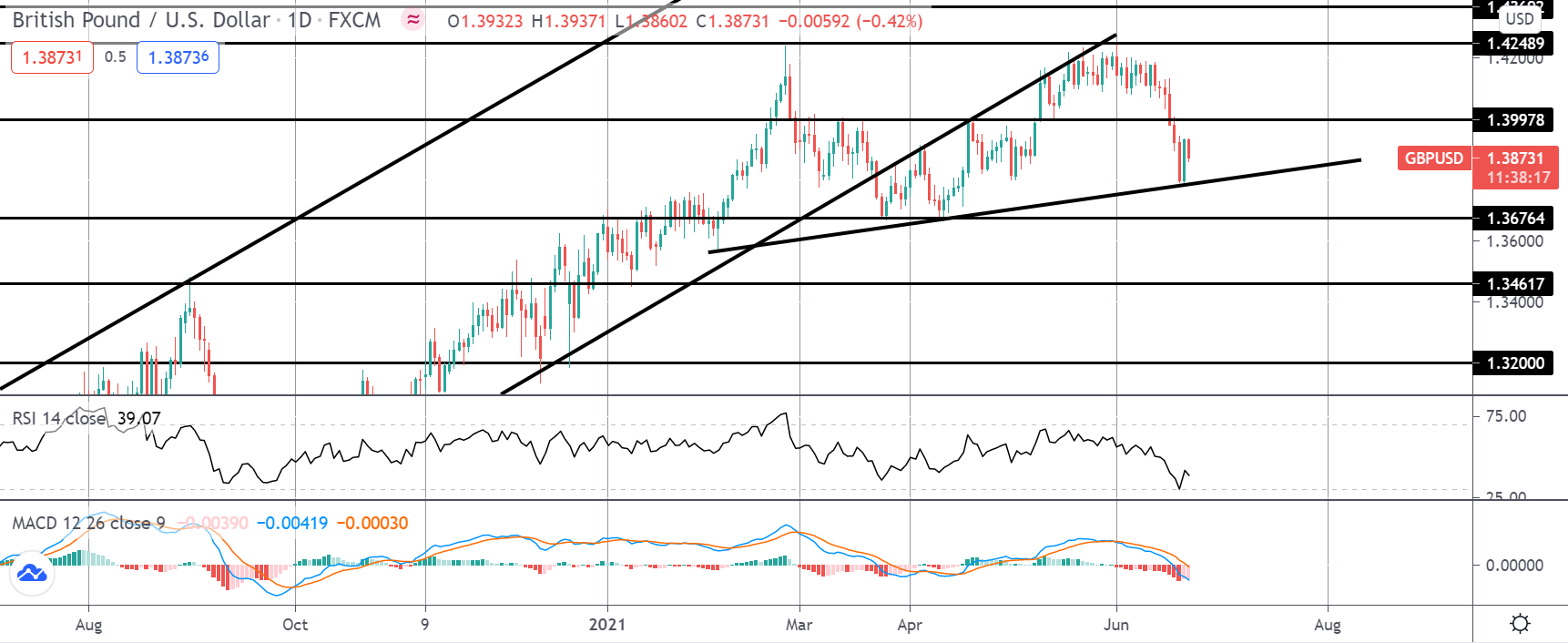 Will The BOE Give GBP Bulls The Green Light Today?