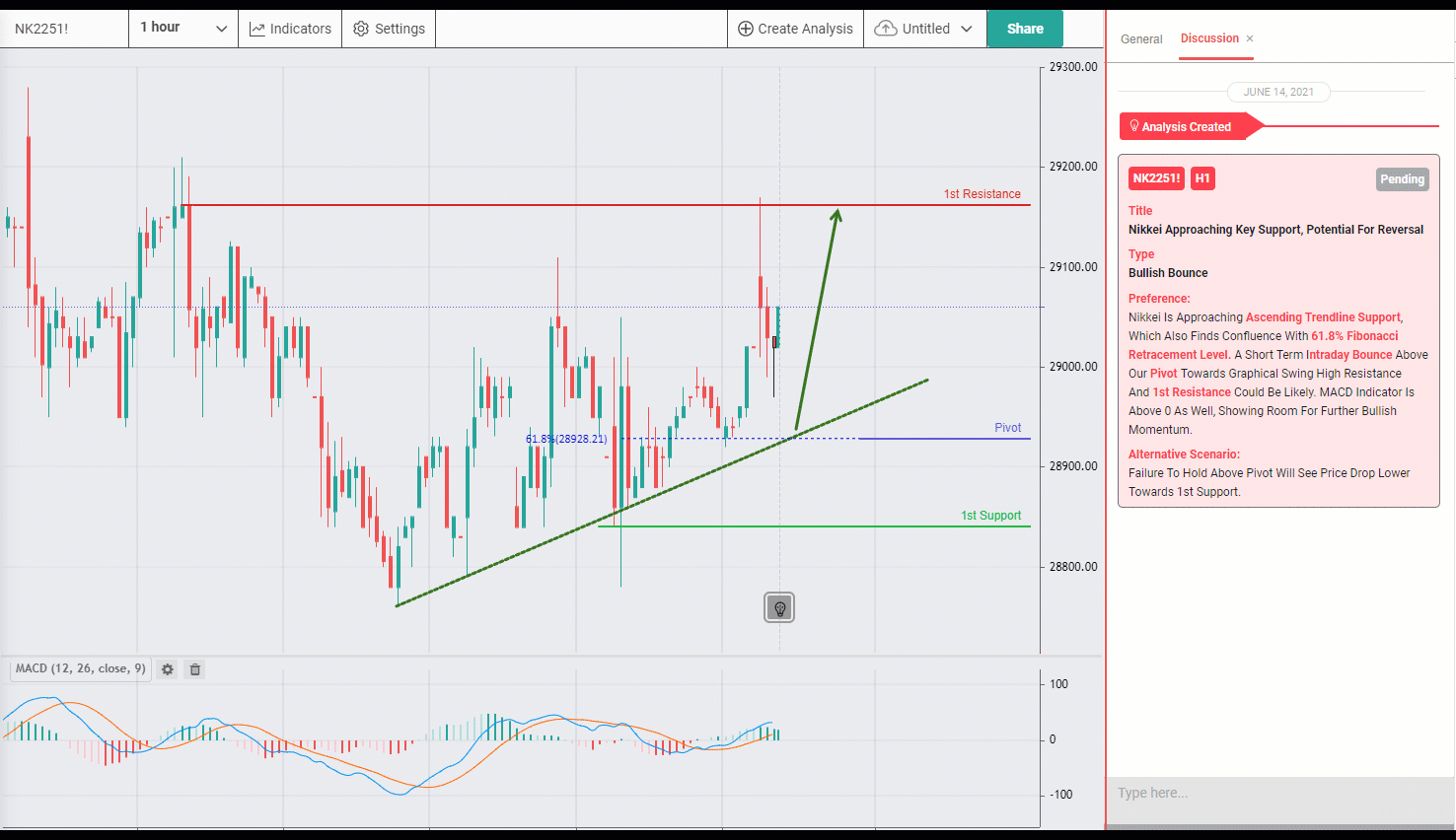 NIKKEI Approaching Key Support, Potential for Bounce