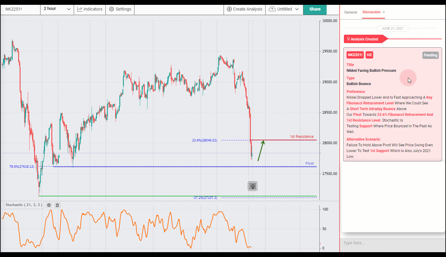 NIKKEI Facing Bullish Pressure, Potential for Further Upside