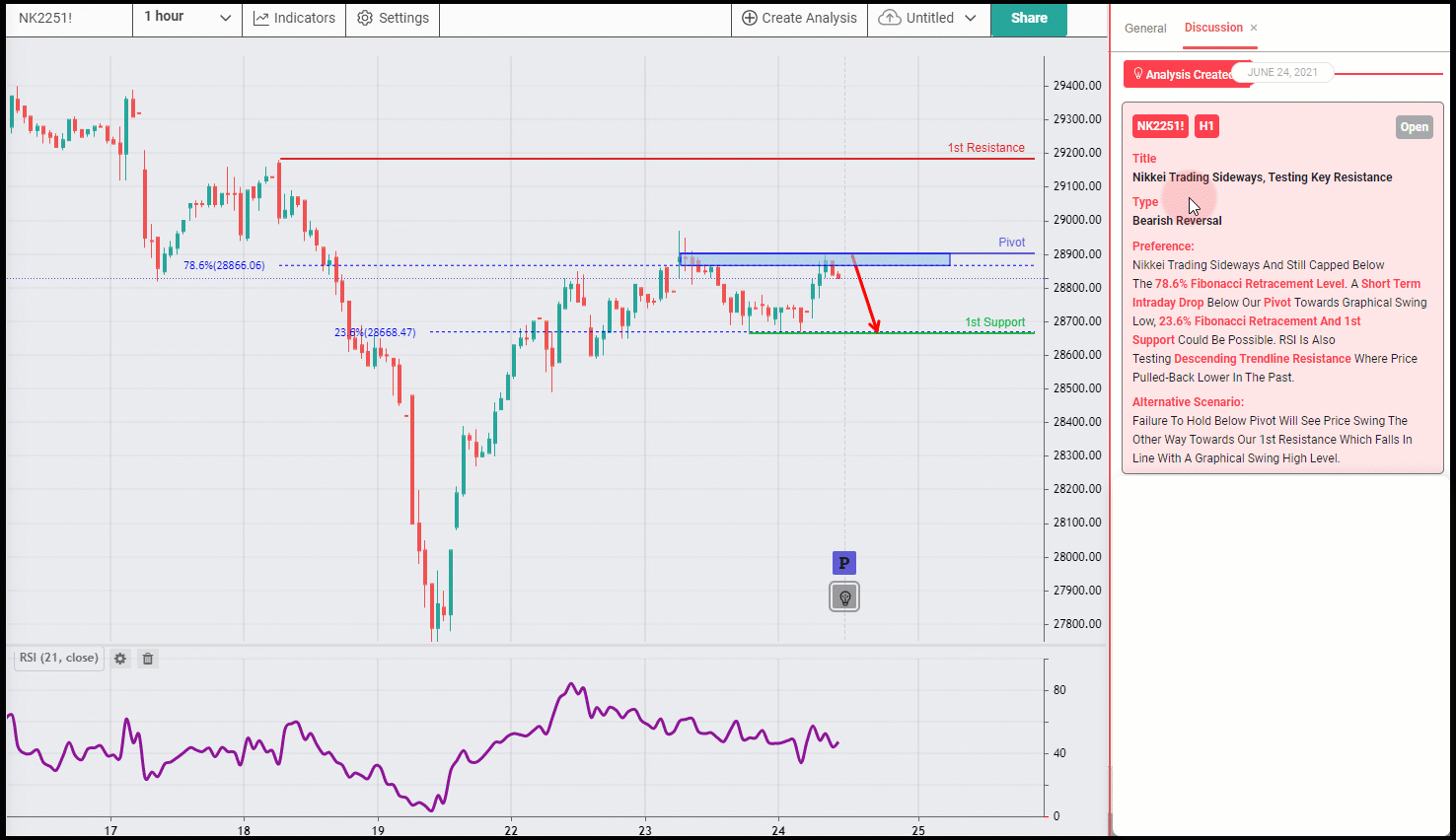 Nikkei Trading Sideways, Testing Key Resistance