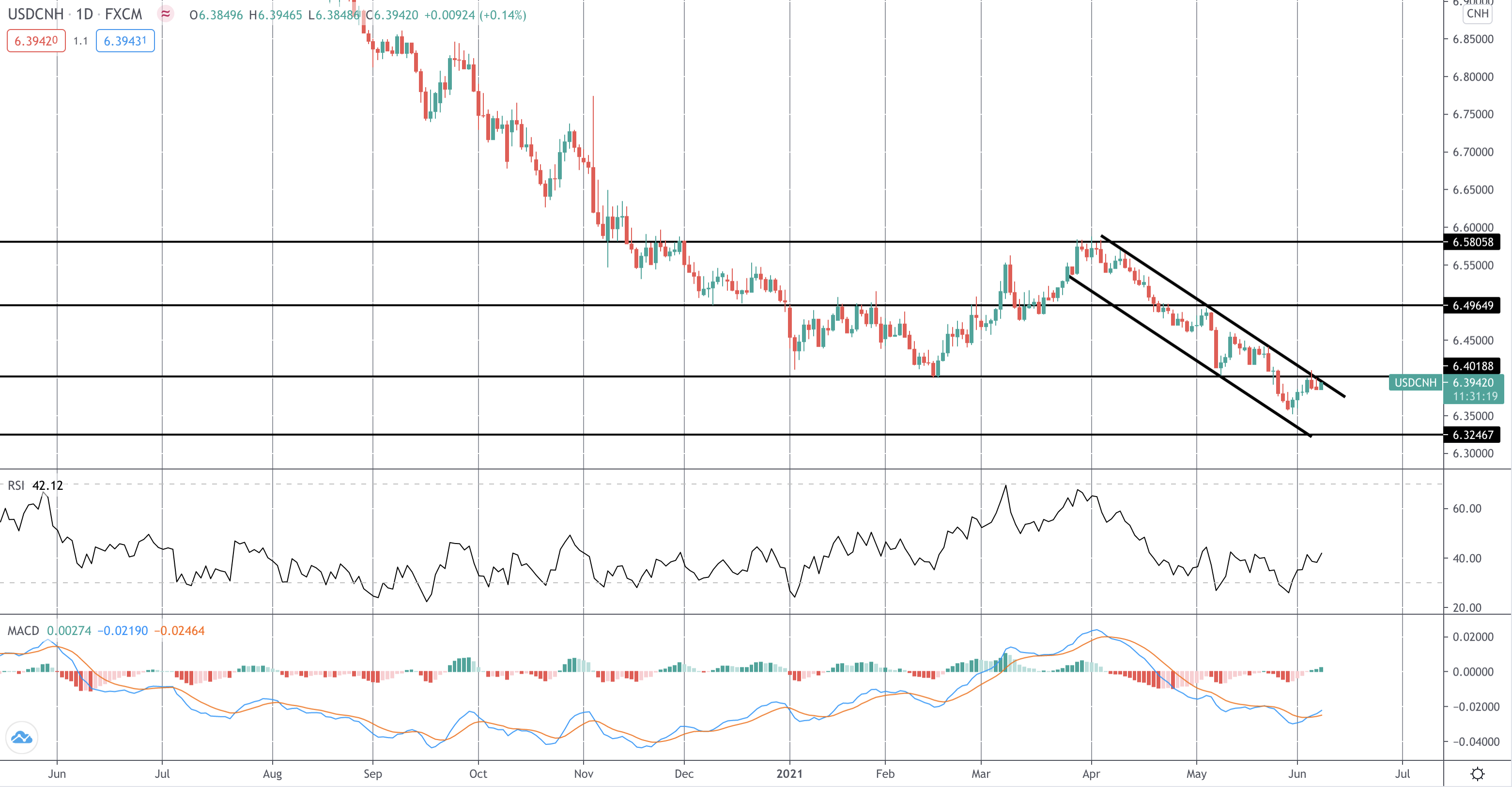 市场聚焦:usdcnh逆转风险