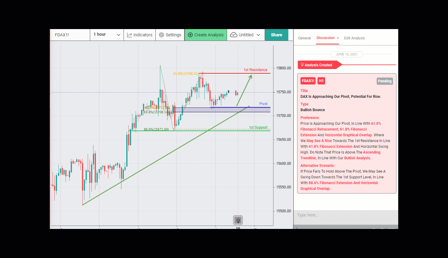 DAX Is Approaching Our Pivot, Potential for Rise