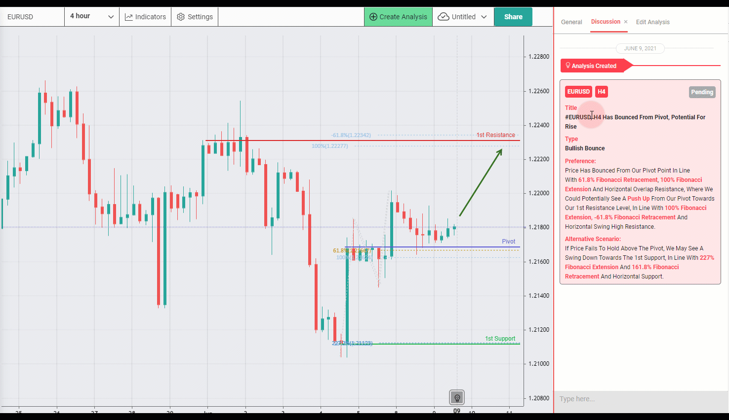 Eurusd, H4 Has Bounced From Pivot, Potential for Rise
