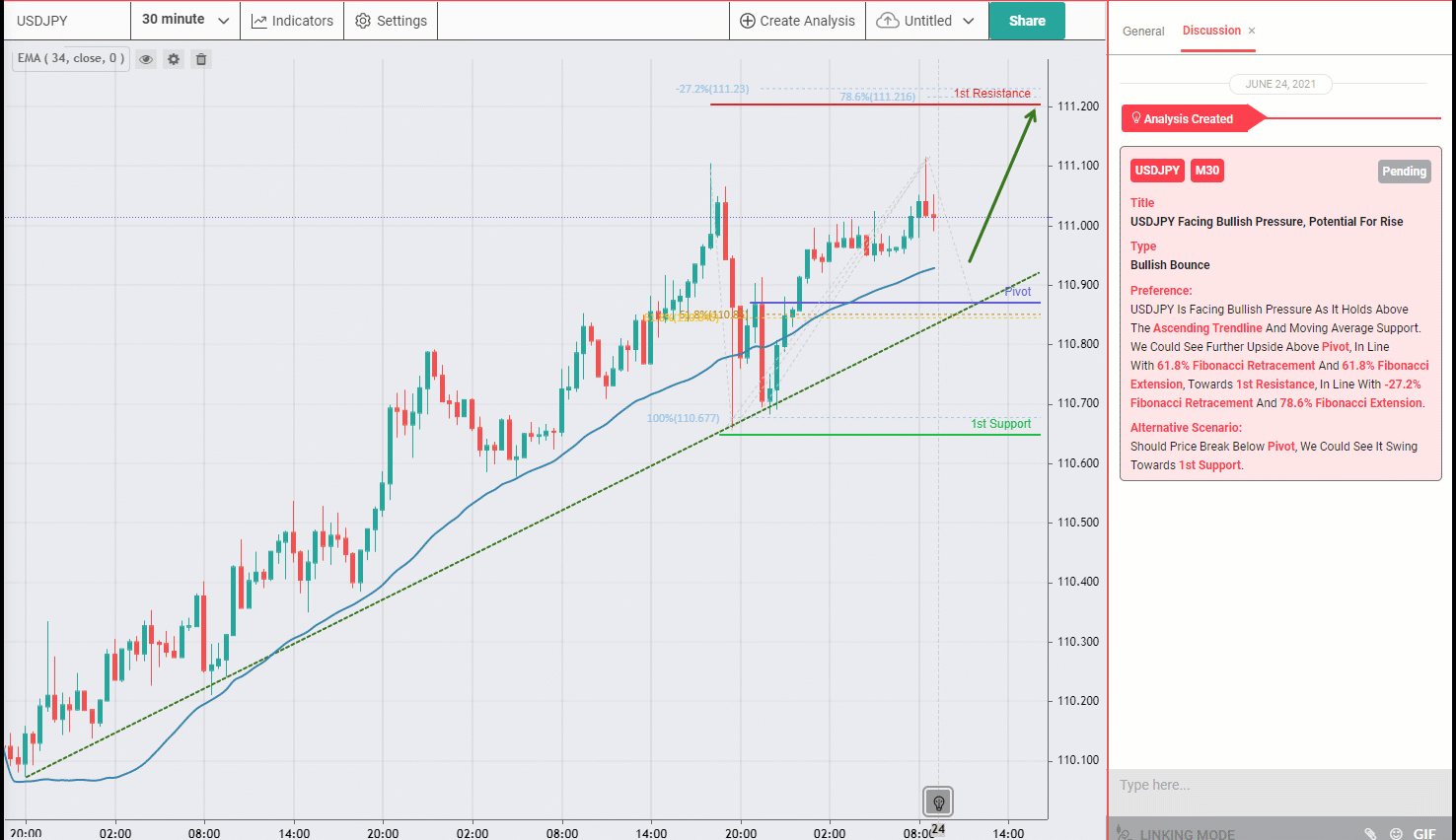 USDJPY Facing Bullish Pressure, Potential for Upside