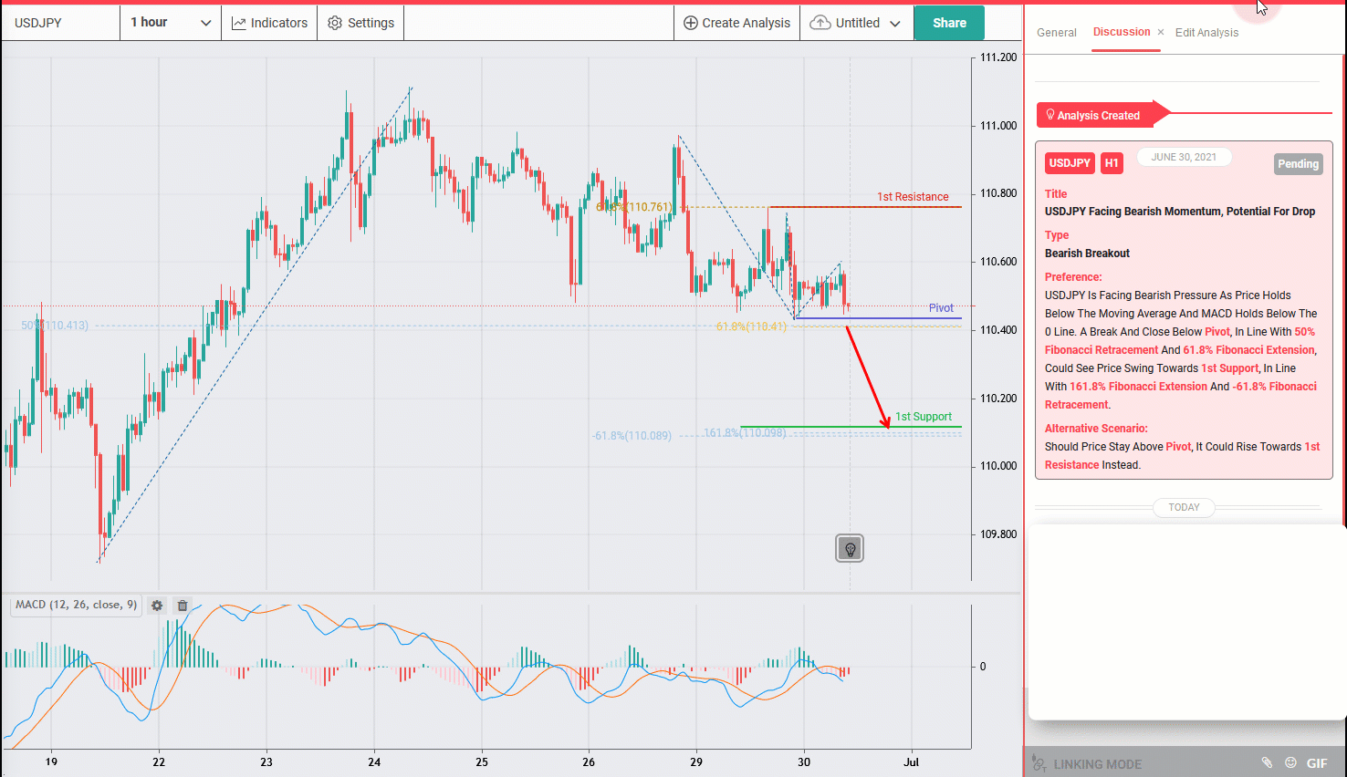 USDJPY Facing Bearish Momentum, Potential Drop