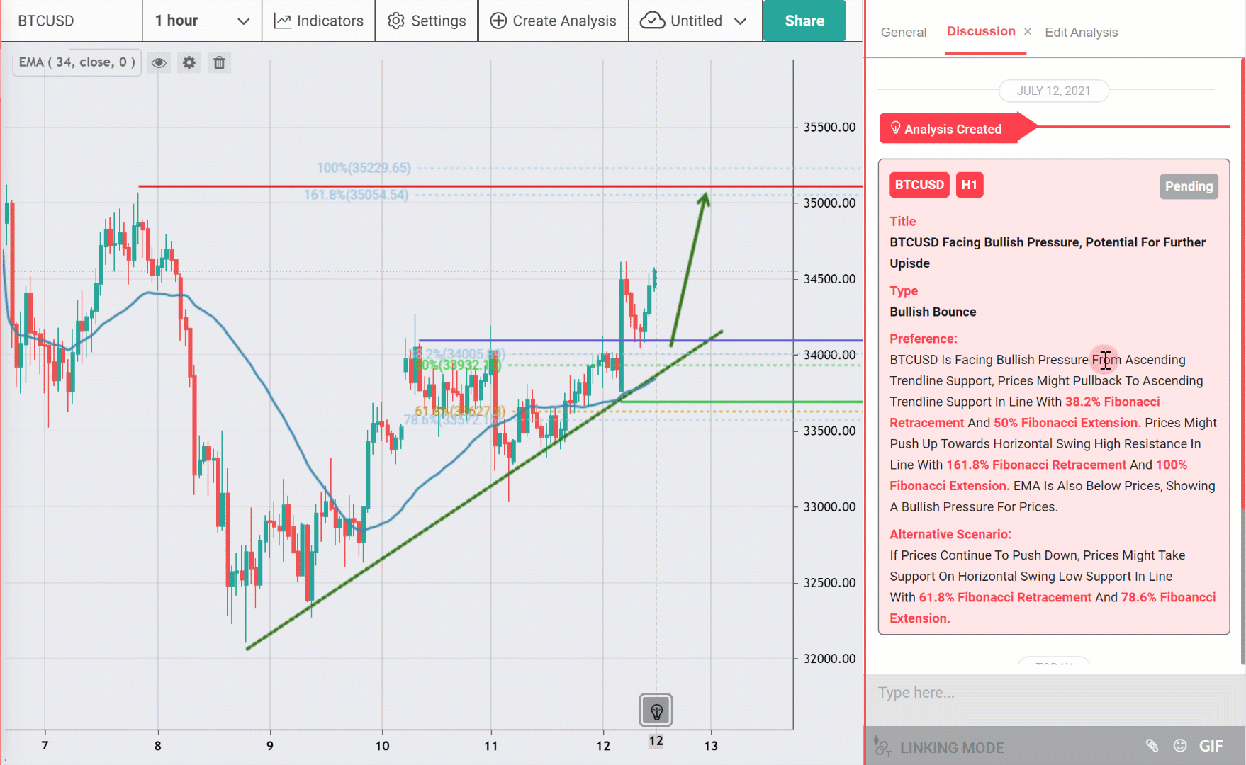 BTCUSD Facing Bullish Pressure, Upside Potential