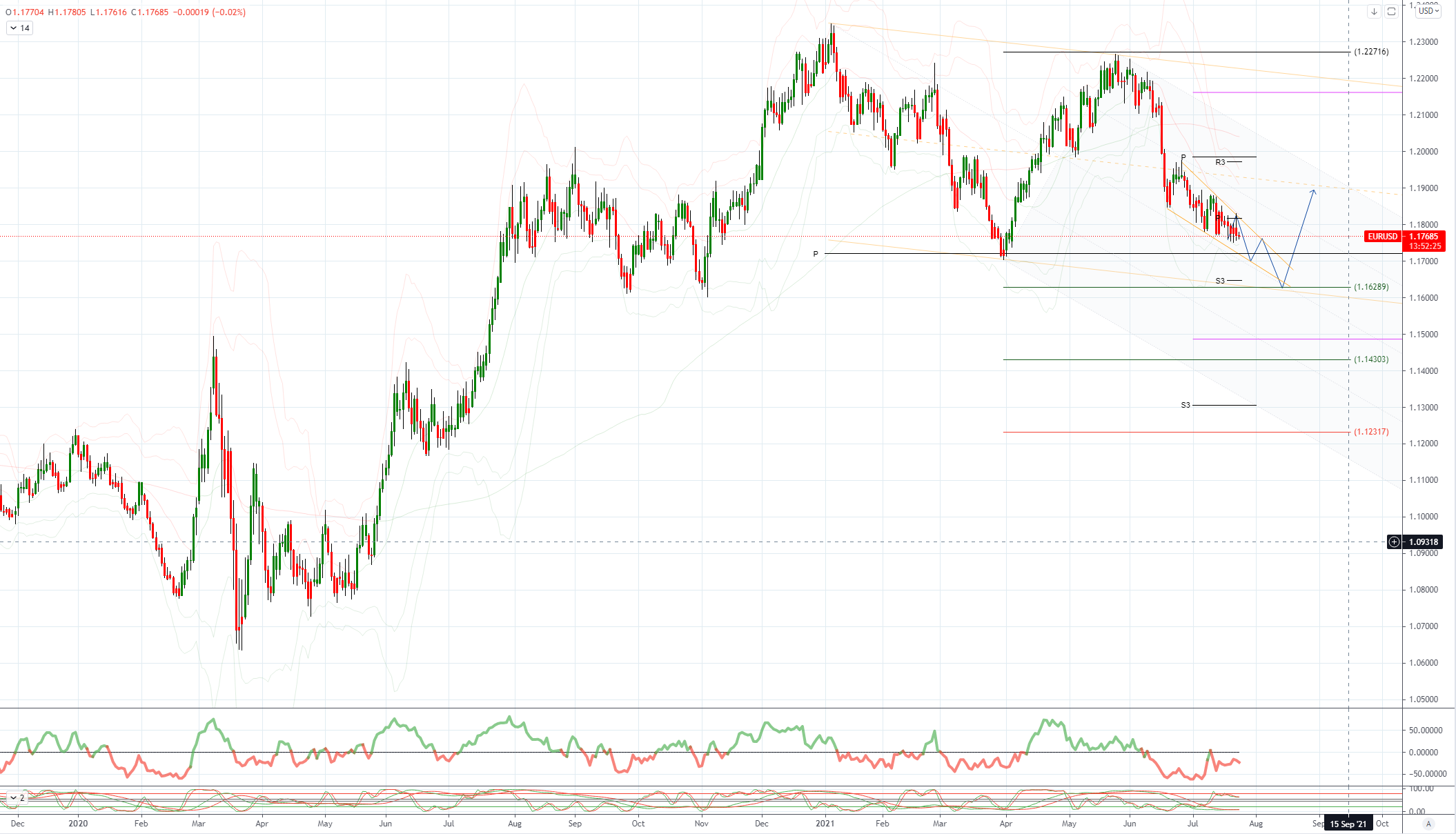Daily Market Outlook, July 23, 2021