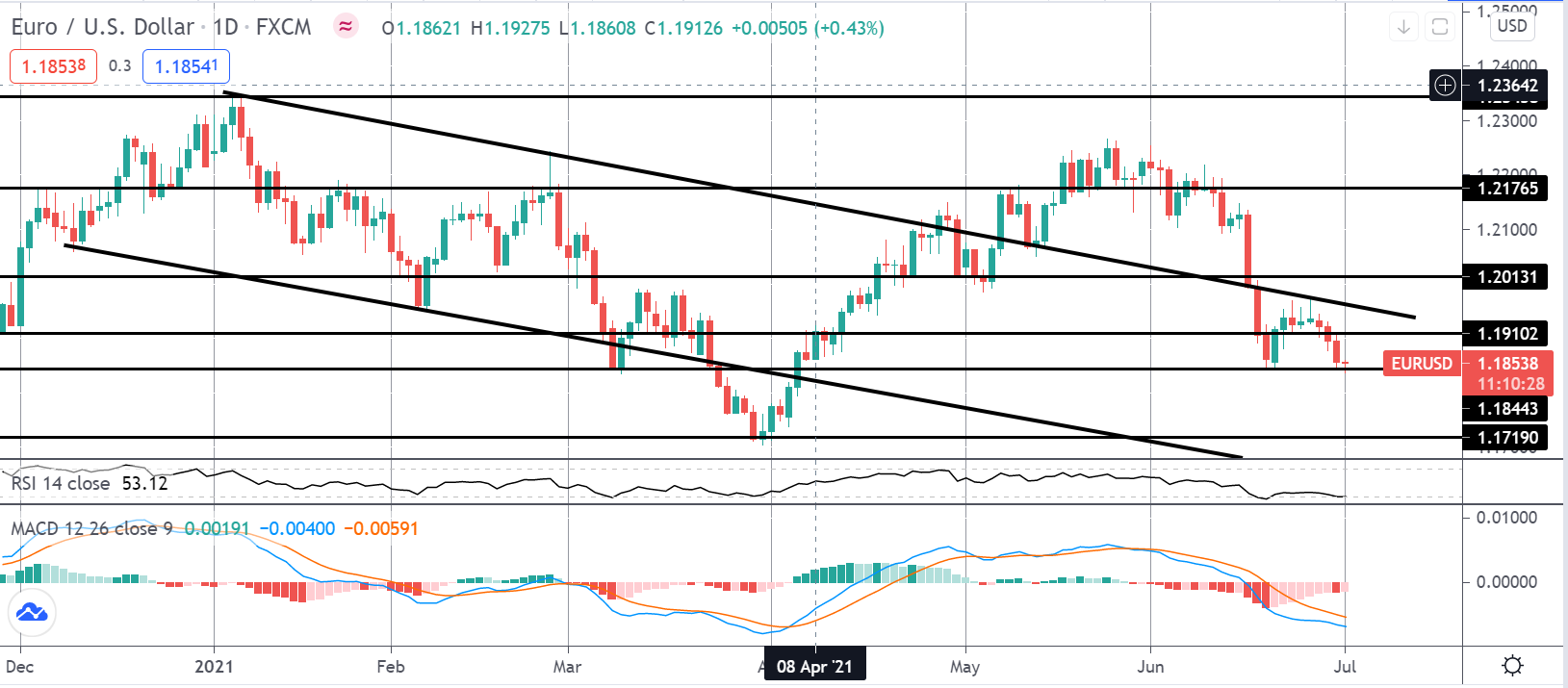 Market Spotlight: Trading US ISM Manufacturing
