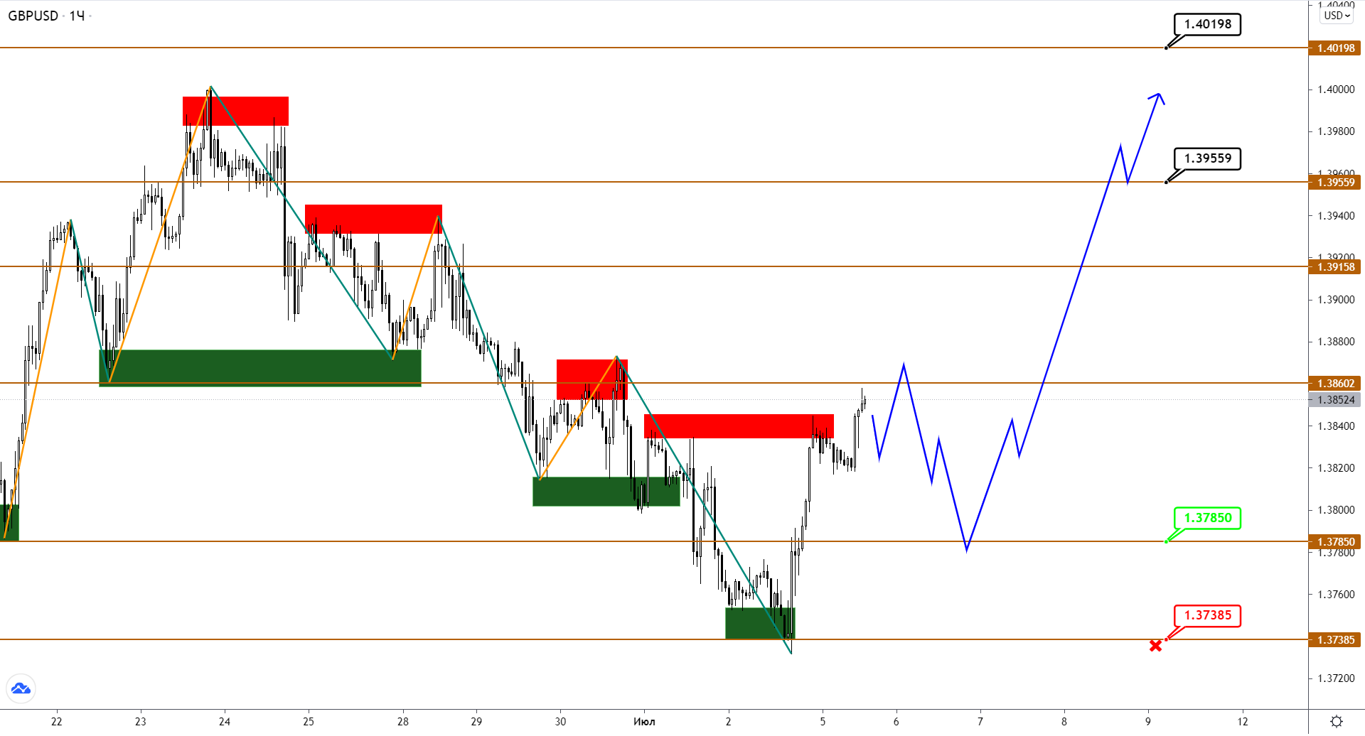 Eurusd/gbpusd/usdjpy: Разворот Еще Не Подтвержден, Но Начало Уже Положено