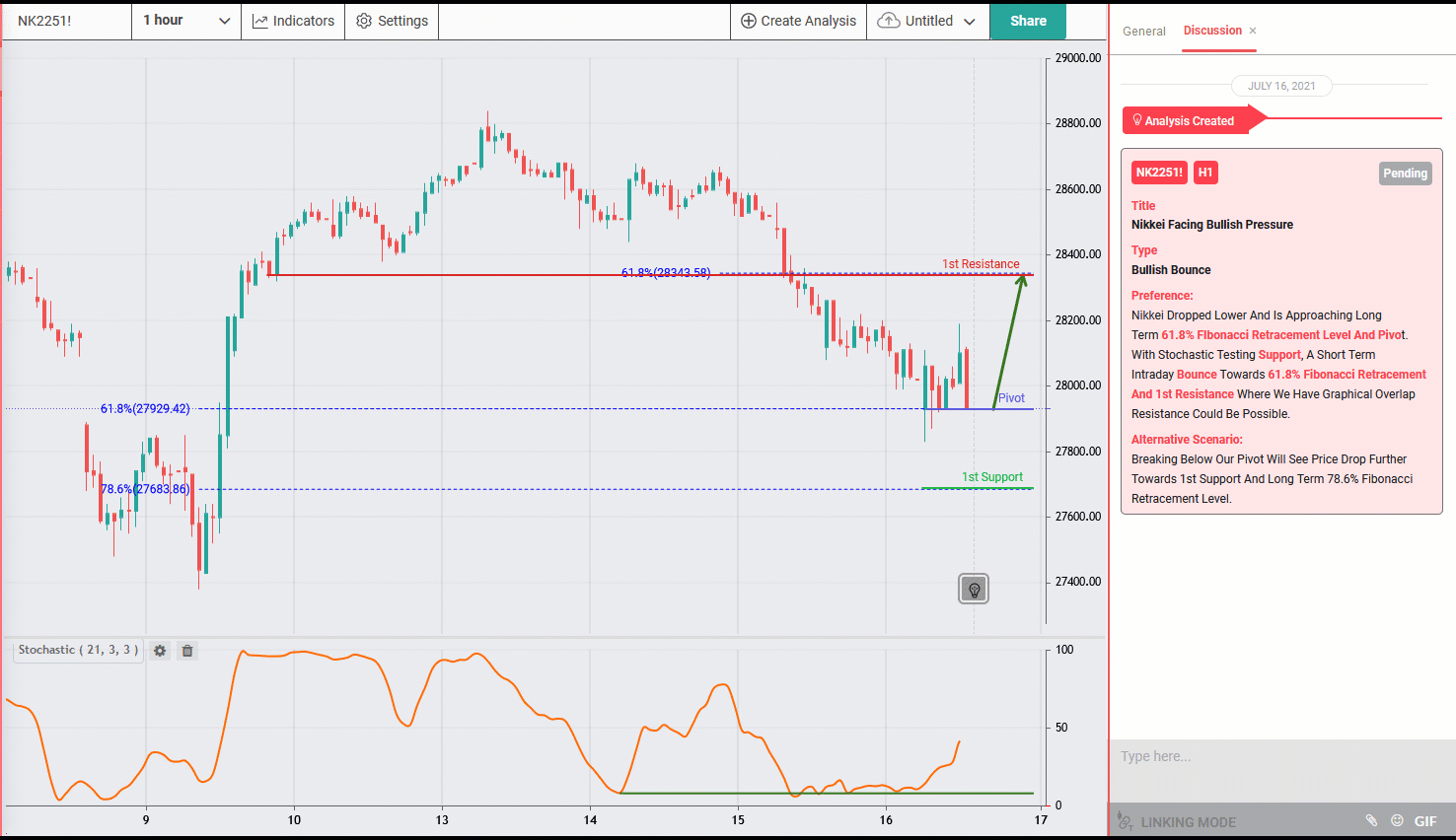 NIKKEI Facing Bullish Pressure, Upside Incoming