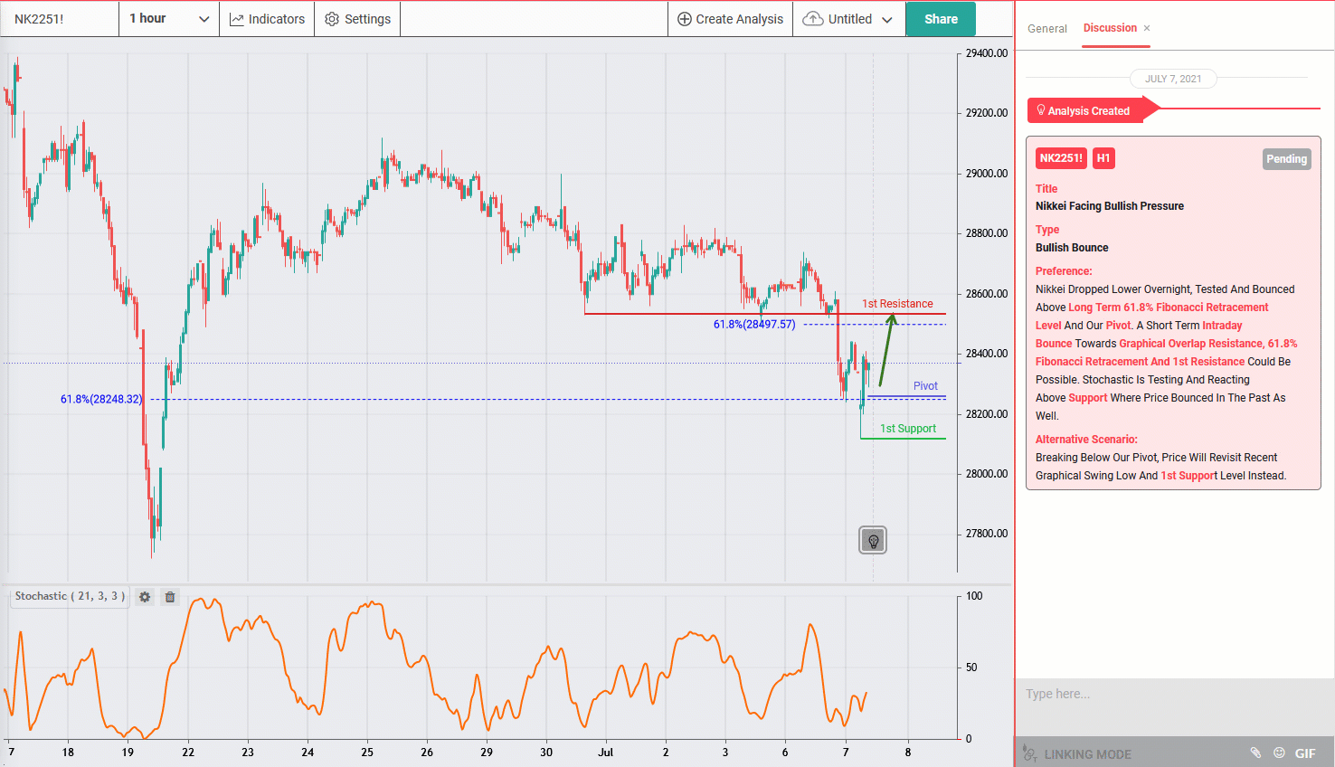 Nikkei Facing Bullish Pressure, Bounce Incoming
