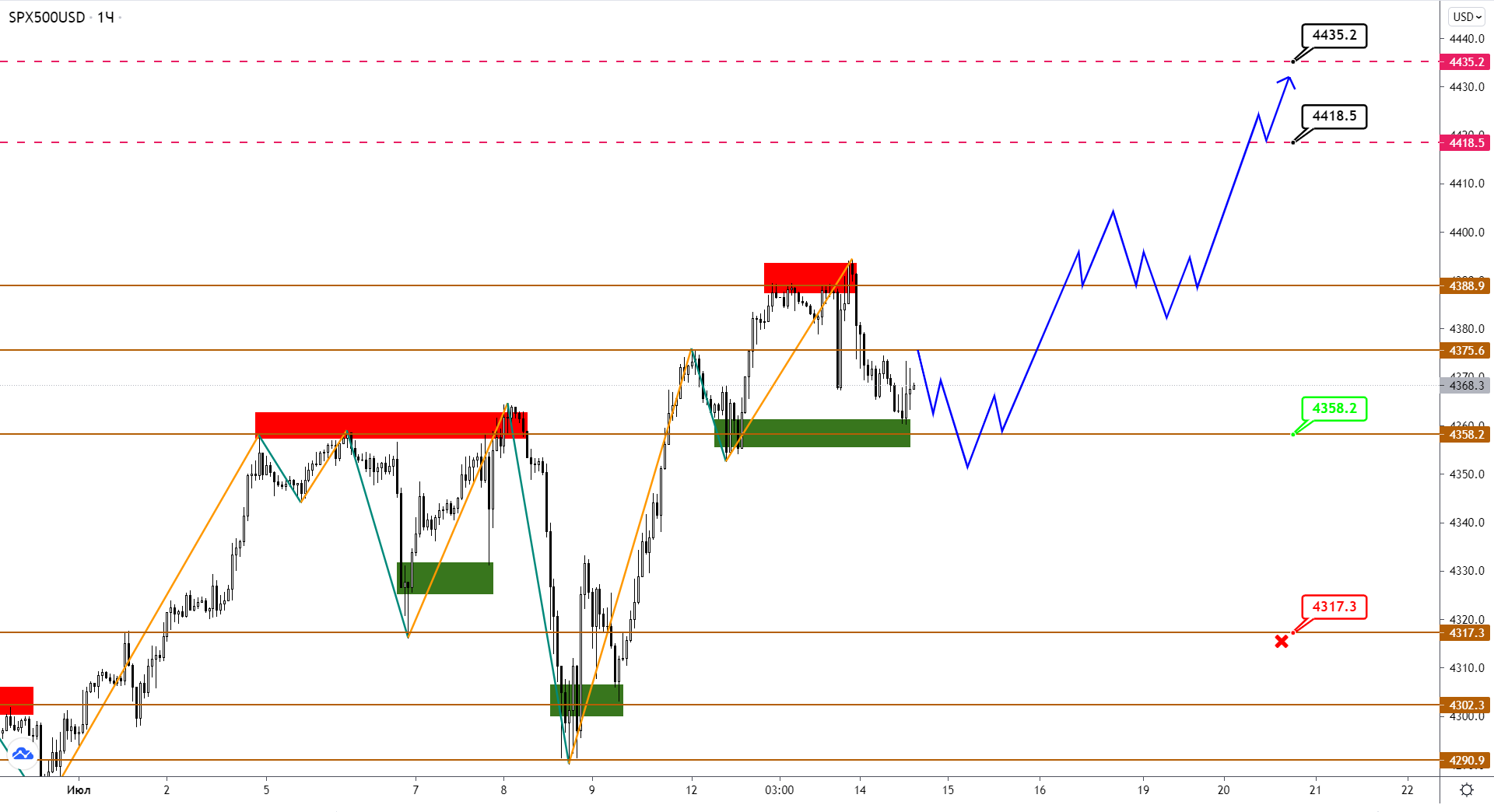 Индекс S&p500: Очередные Рекорды, Конца И Края Которым Не Видно