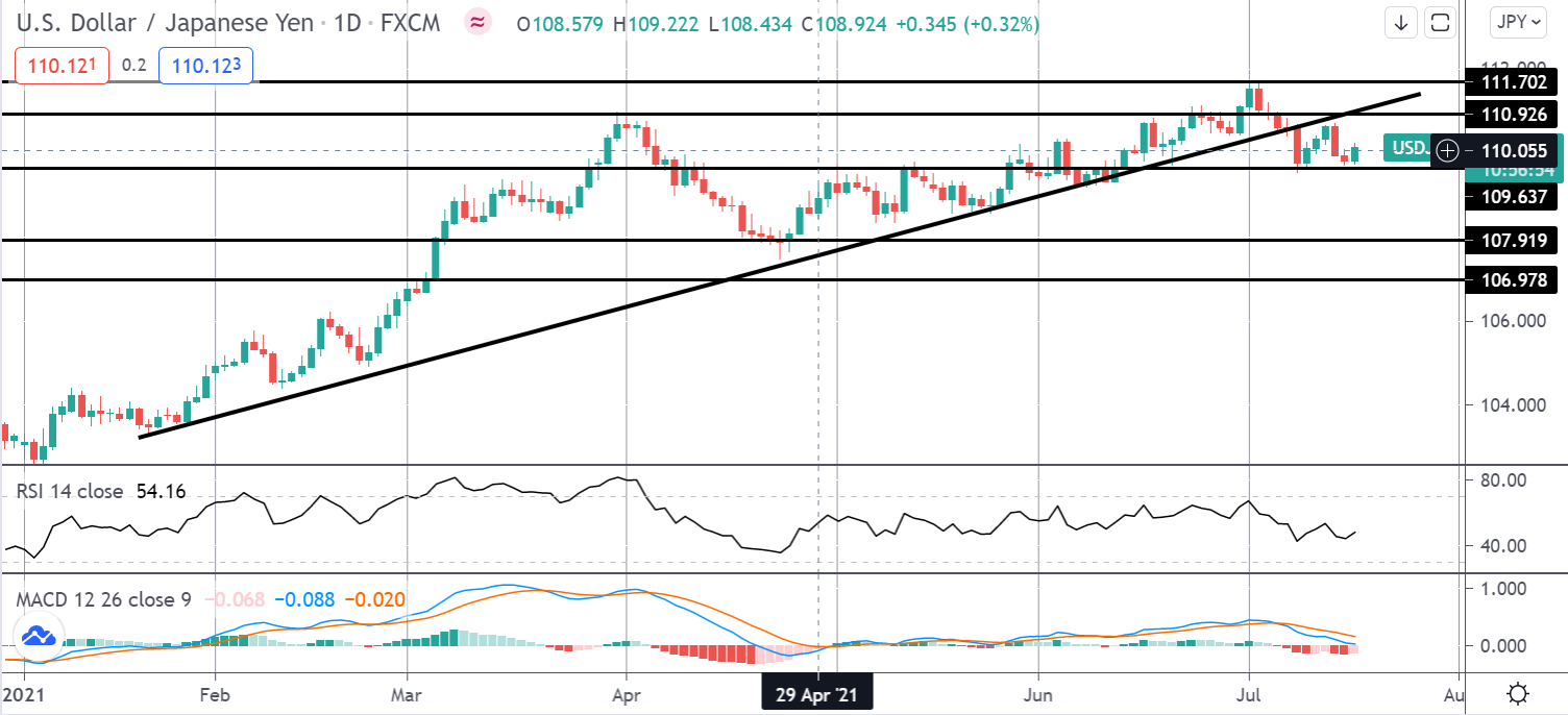 JPY Under Pressure As BOJ Cuts GDP Forecasts