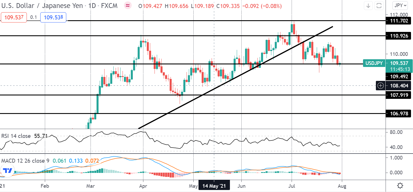 Market Spotlight: Trading US July PCE