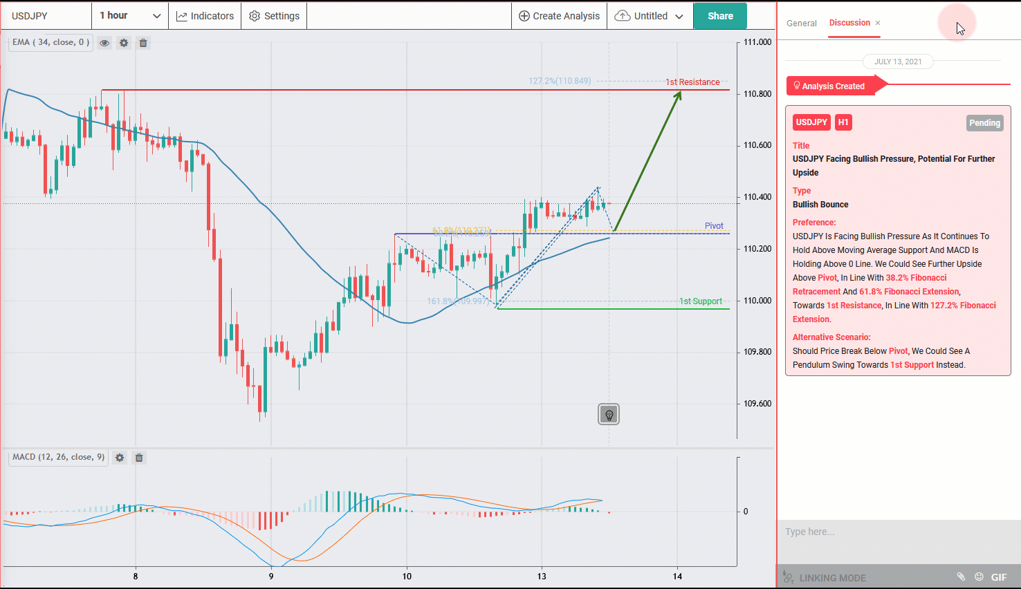 USDJPY Facing Bullish Momentum, Potential for a Rise