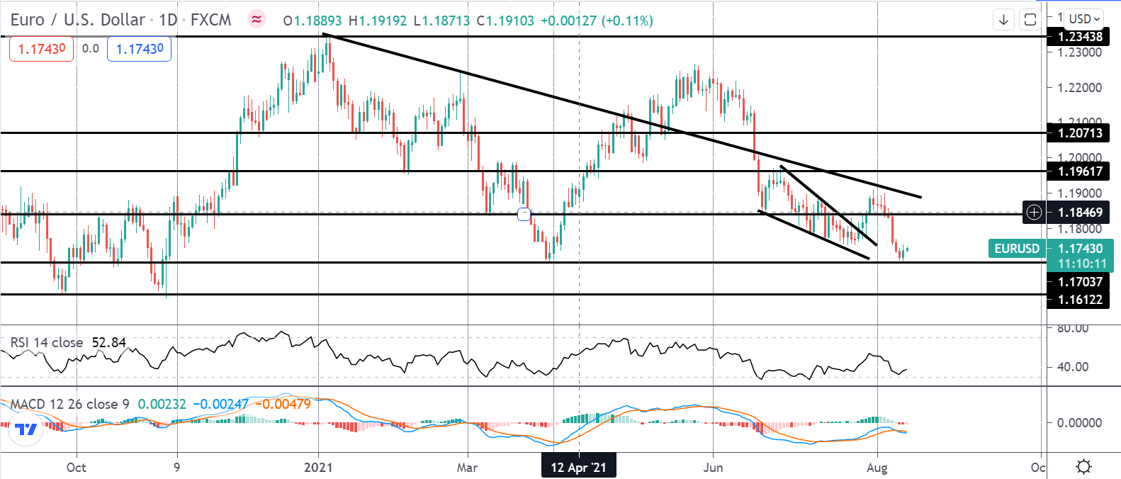 Market Spotlight: Trading US July PPI