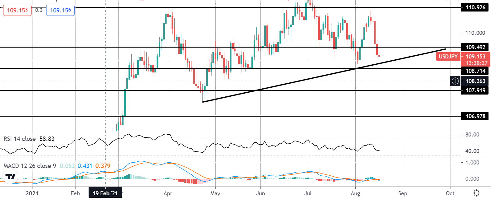 Market Spotlight: Trading July US Retail Sales