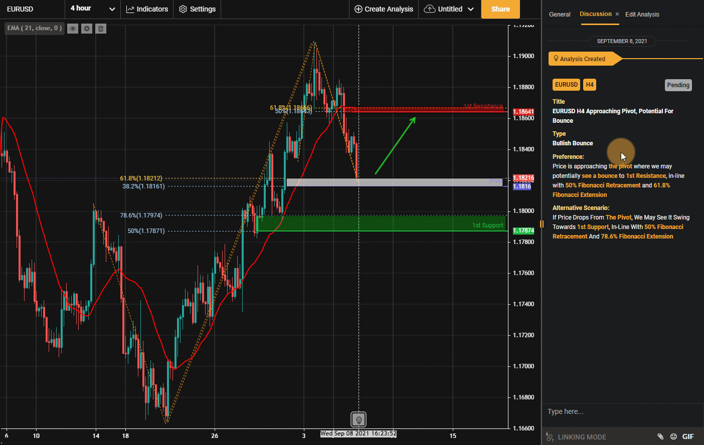EURUSD H4 Approaching Pivot, Potential for Bounce!