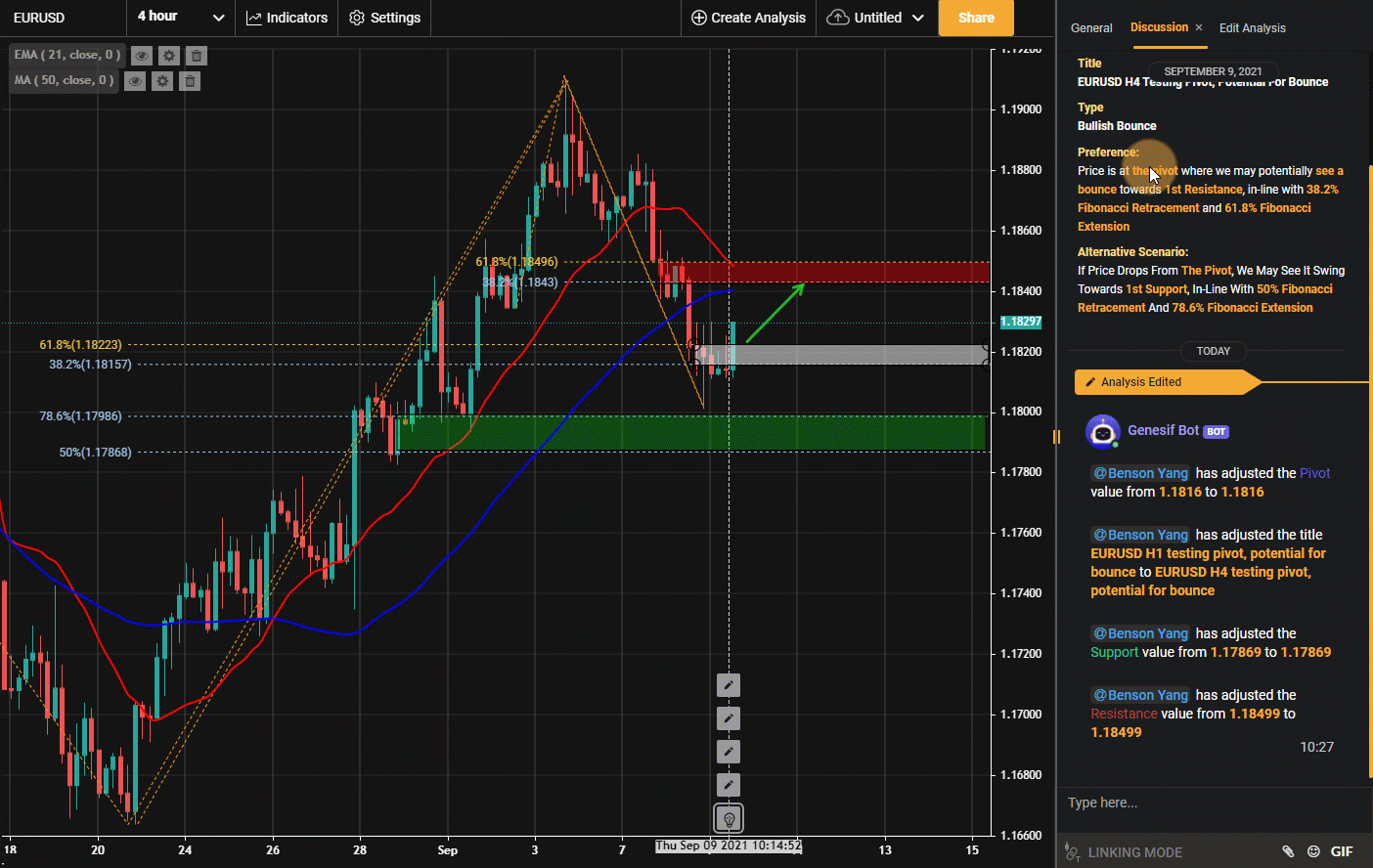 EURUSD H4 Bouncing From Pivot, Potential for Further Upside