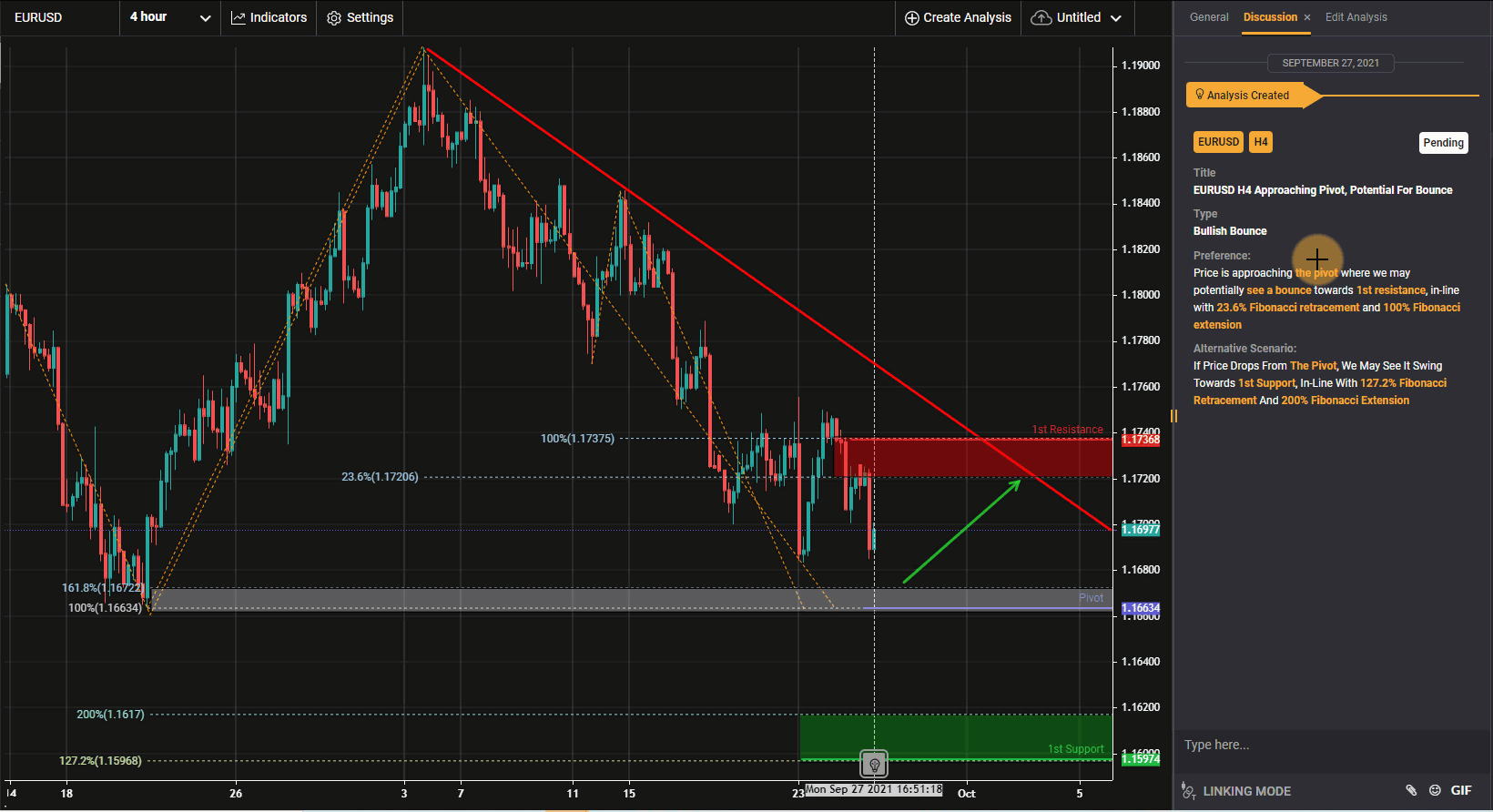 EURUSD H4 Approaching Pivot, Potential for Bounce | 27 Sept 2021