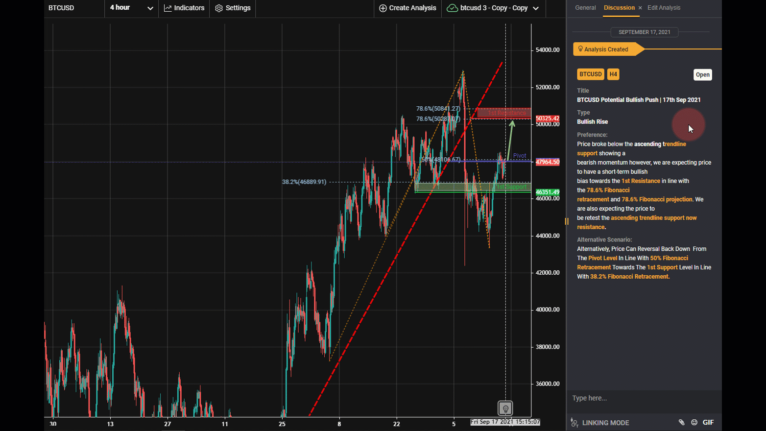BTCUSD Potential Bullish Push-17th Sep 2021