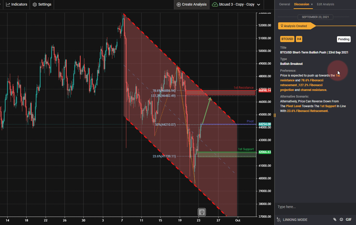 BTCUSD Short-term Bullish Push | 23rd Sep 2021