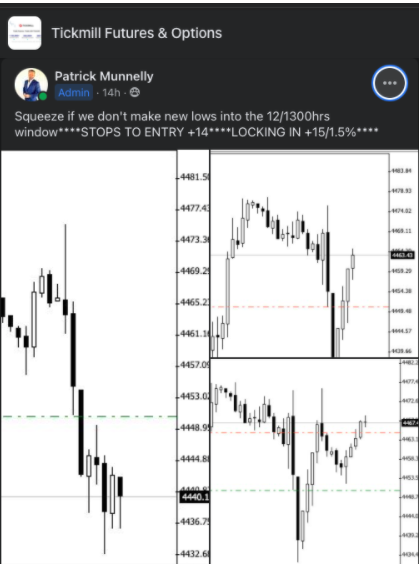 Emini S&p's Actionable Analysis & Alerts +67/6.7% So Far in September