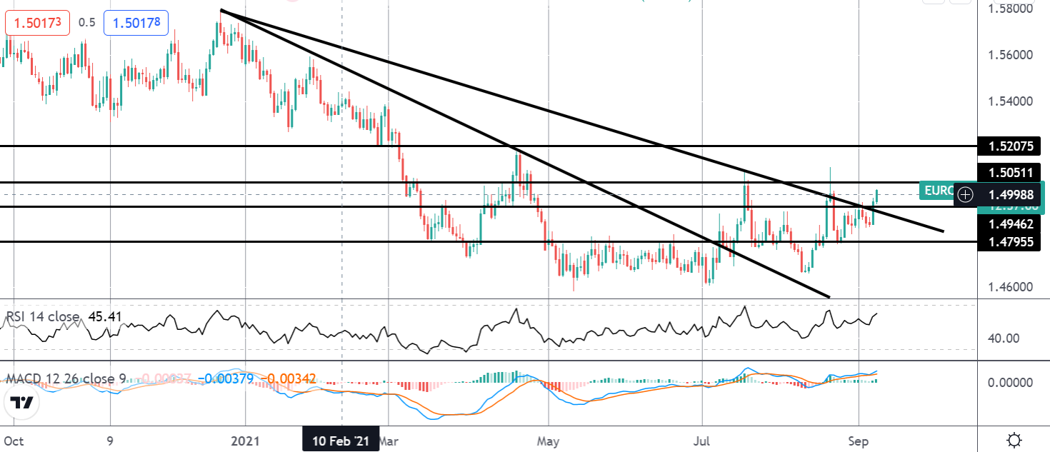 Market Spotlight: EURCAD Upside Risks Into BOC