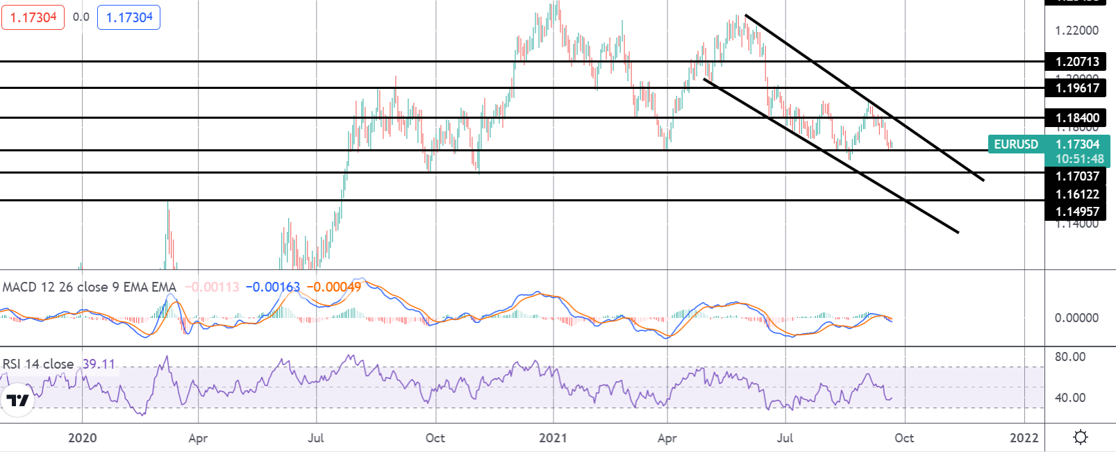 Market Spotlight: Trading The September FOMC