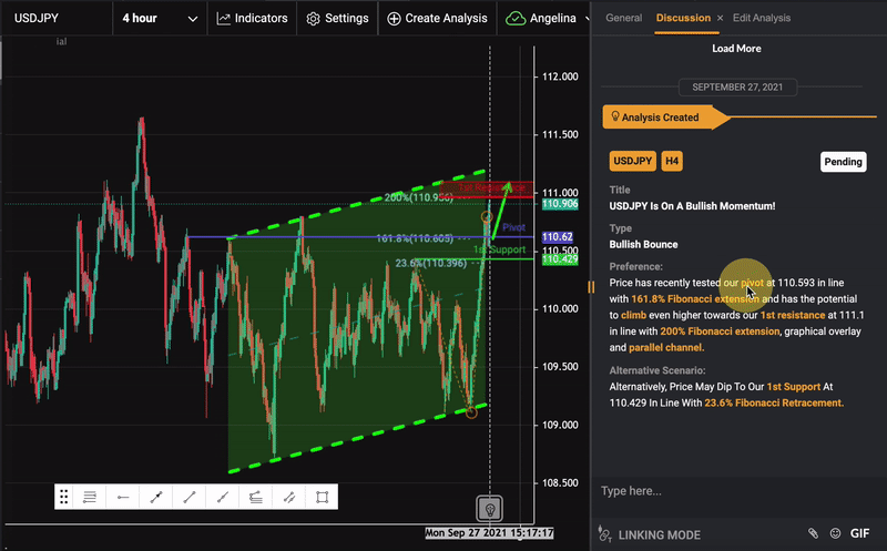 Usdjpy, Đang Trên Đà Tăng!